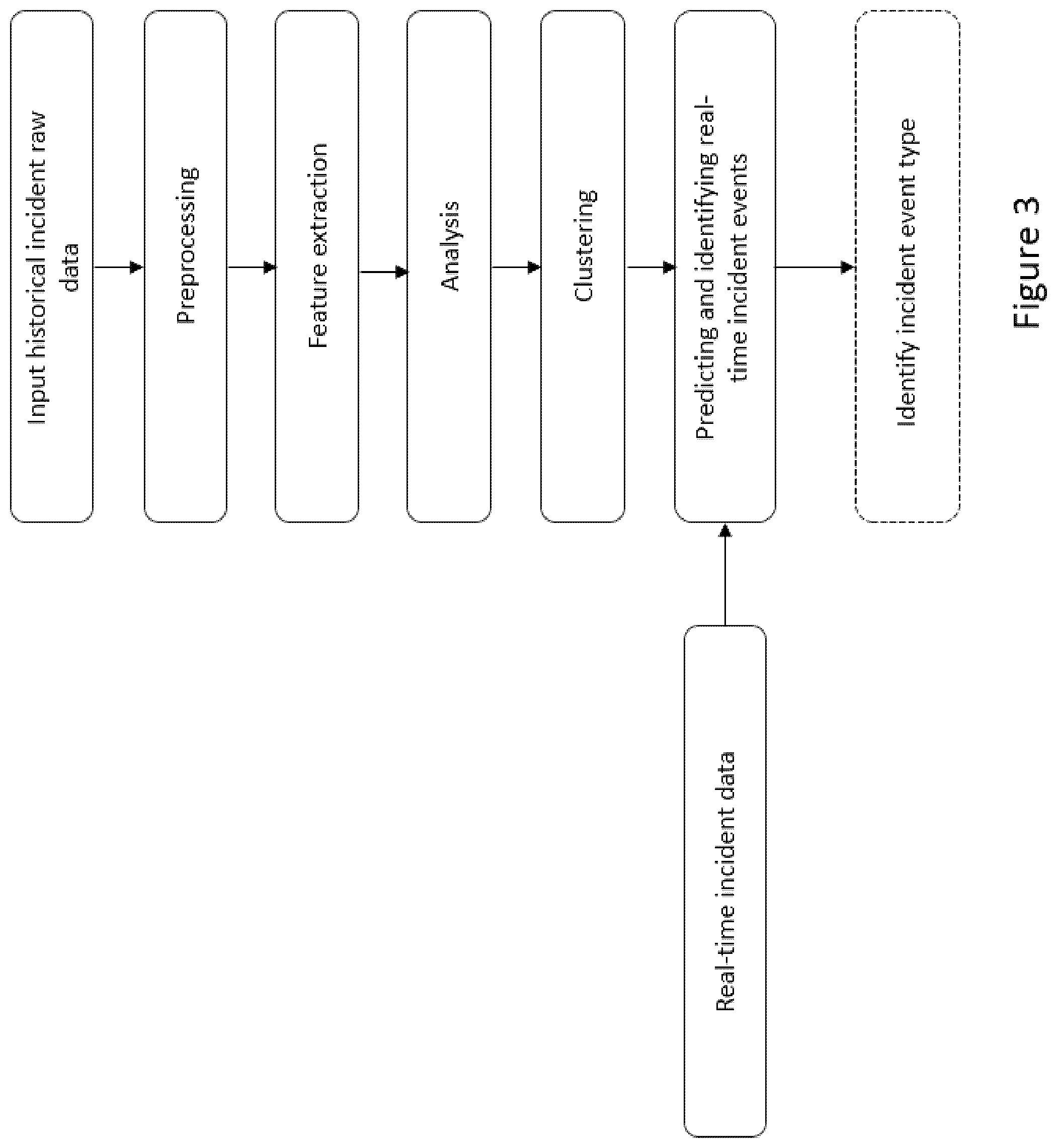 Patent US12333622 Figure 4 – Dynamic dispatch of responders in emergency response