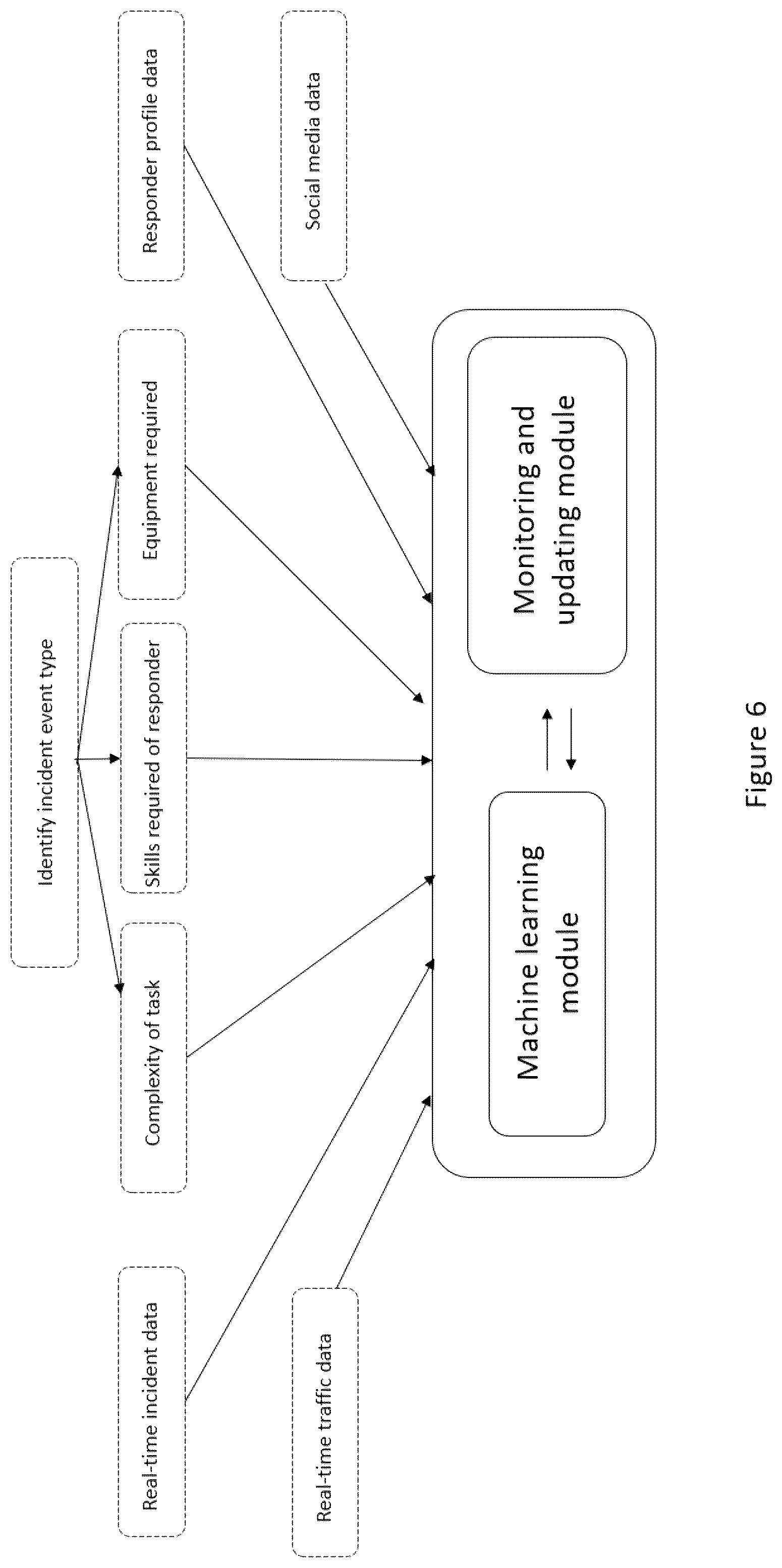 Patent US12333622 Figure 7 – Dynamic dispatch of responders in emergency response