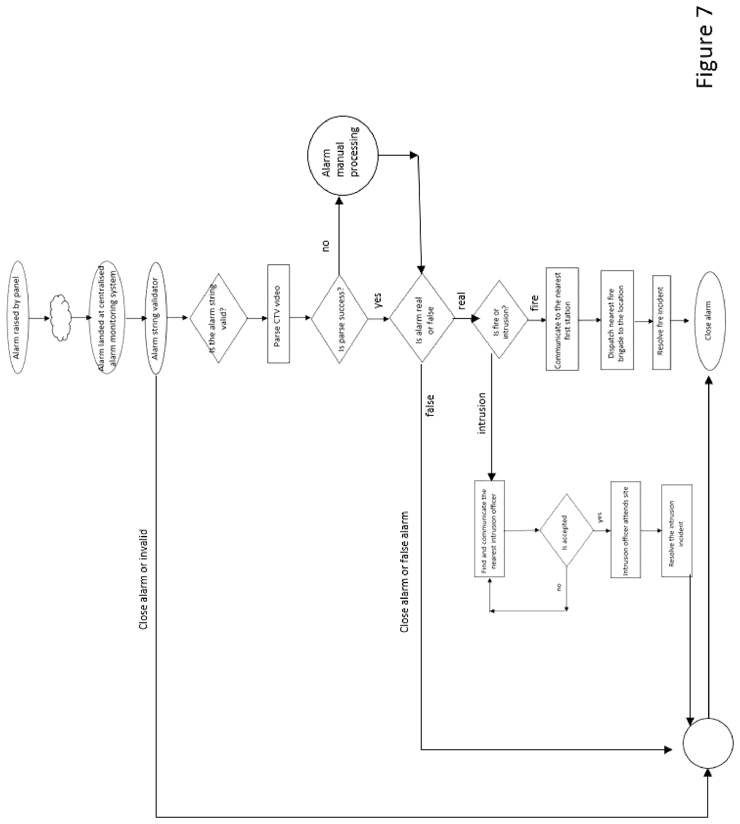 Patent US12333622 Figure 8 – Dynamic dispatch of responders in emergency response