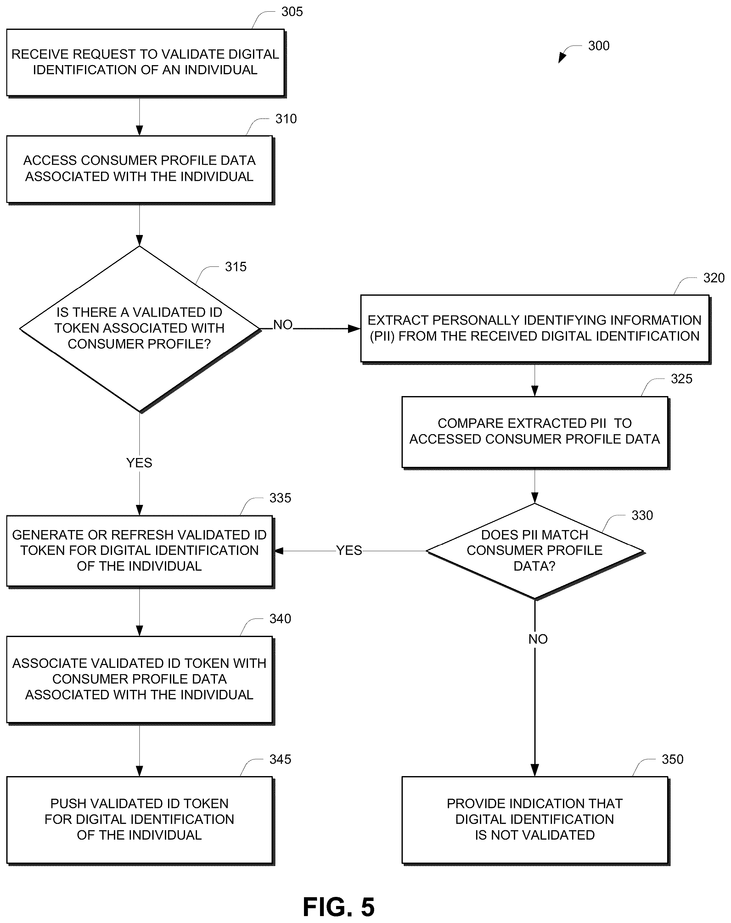 Patent US12333623 Figure 6 – Digital identity