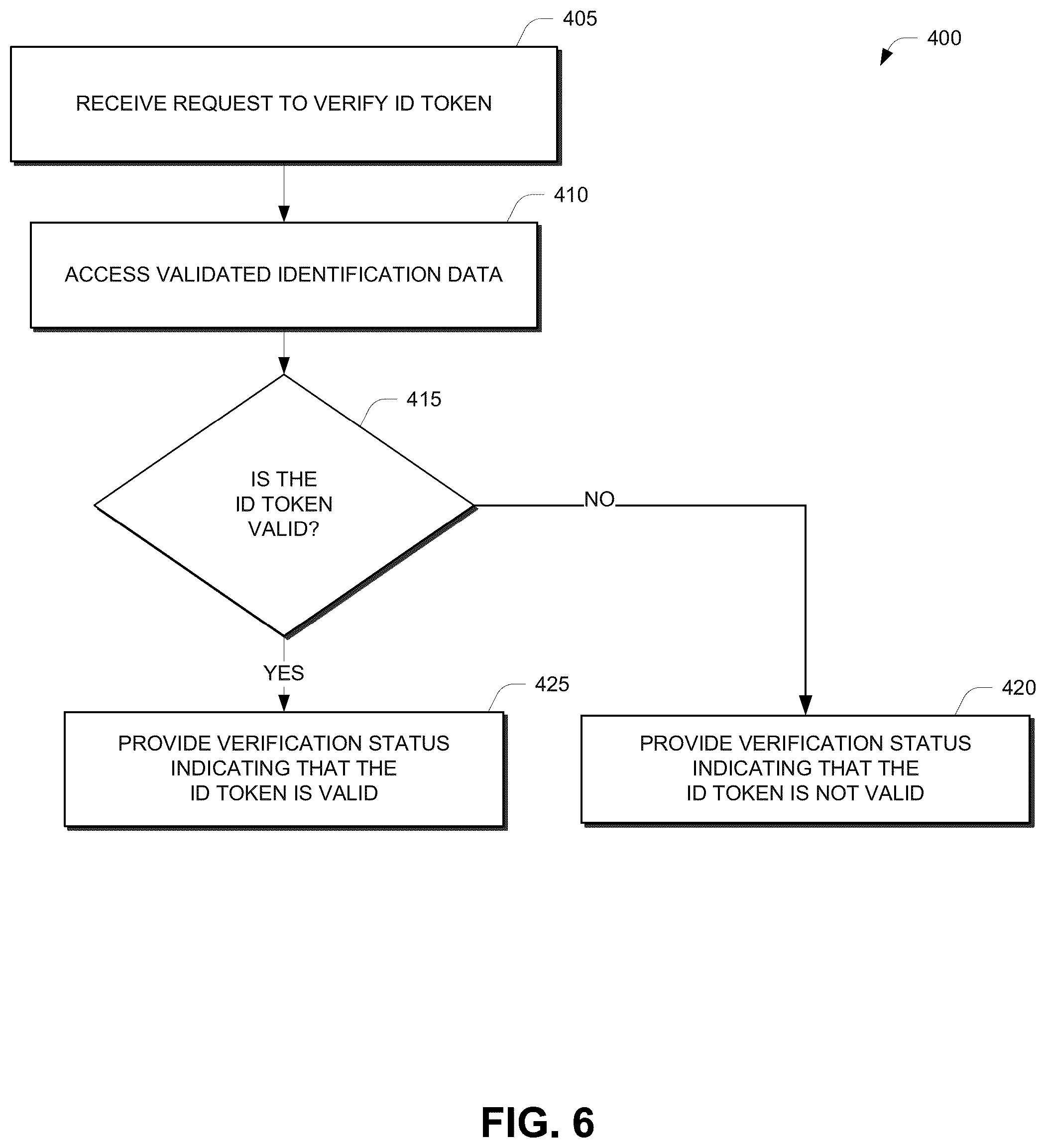 Patent US12333623 Figure 7 – Digital identity
