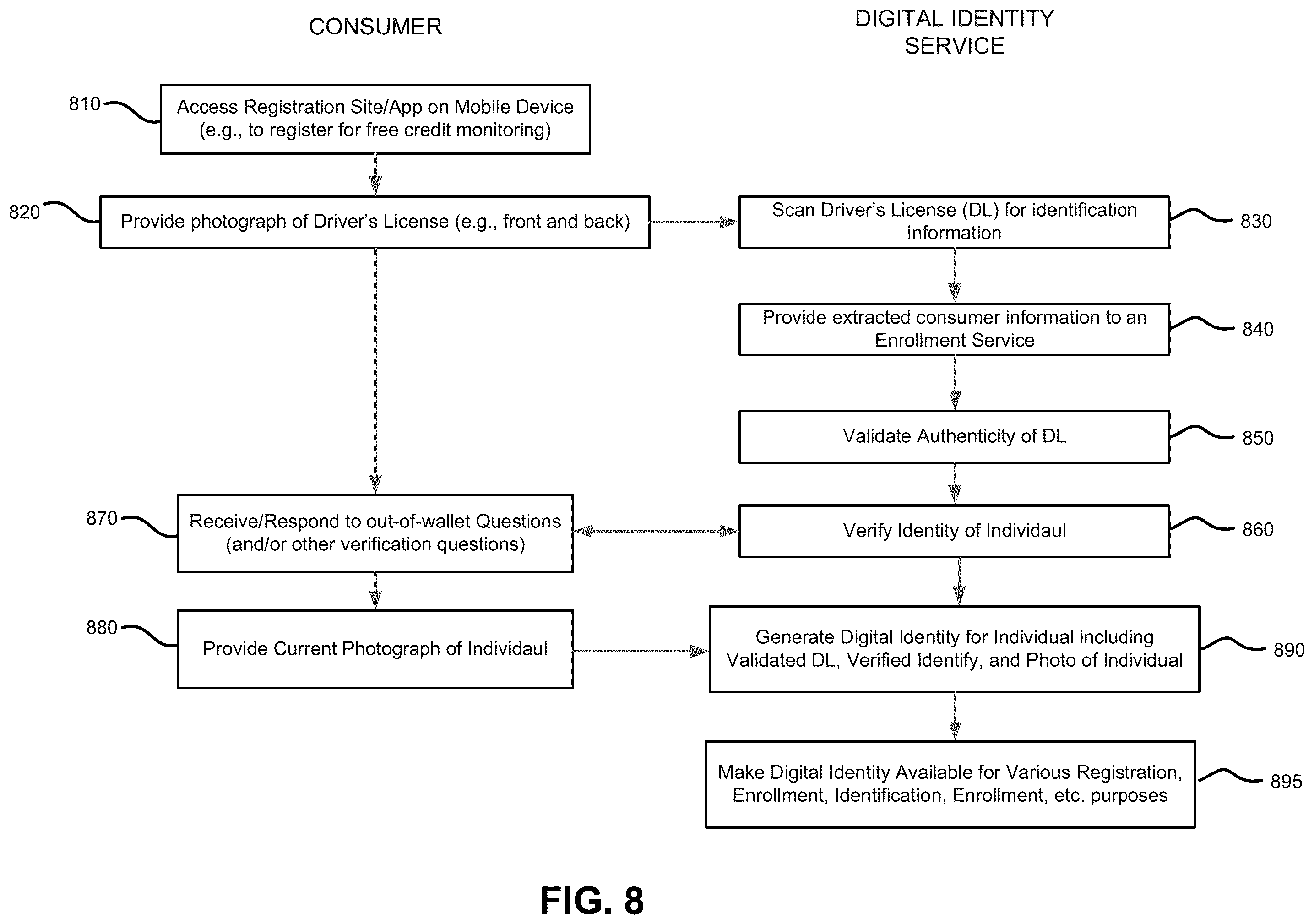 Patent US12333623 Figure 9 – Digital identity