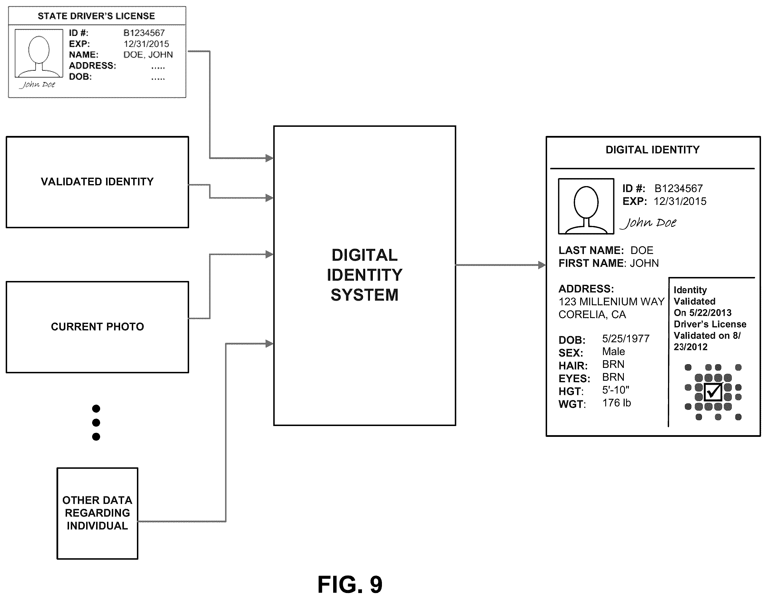 Patent US12333623 Figure 10 – Digital identity