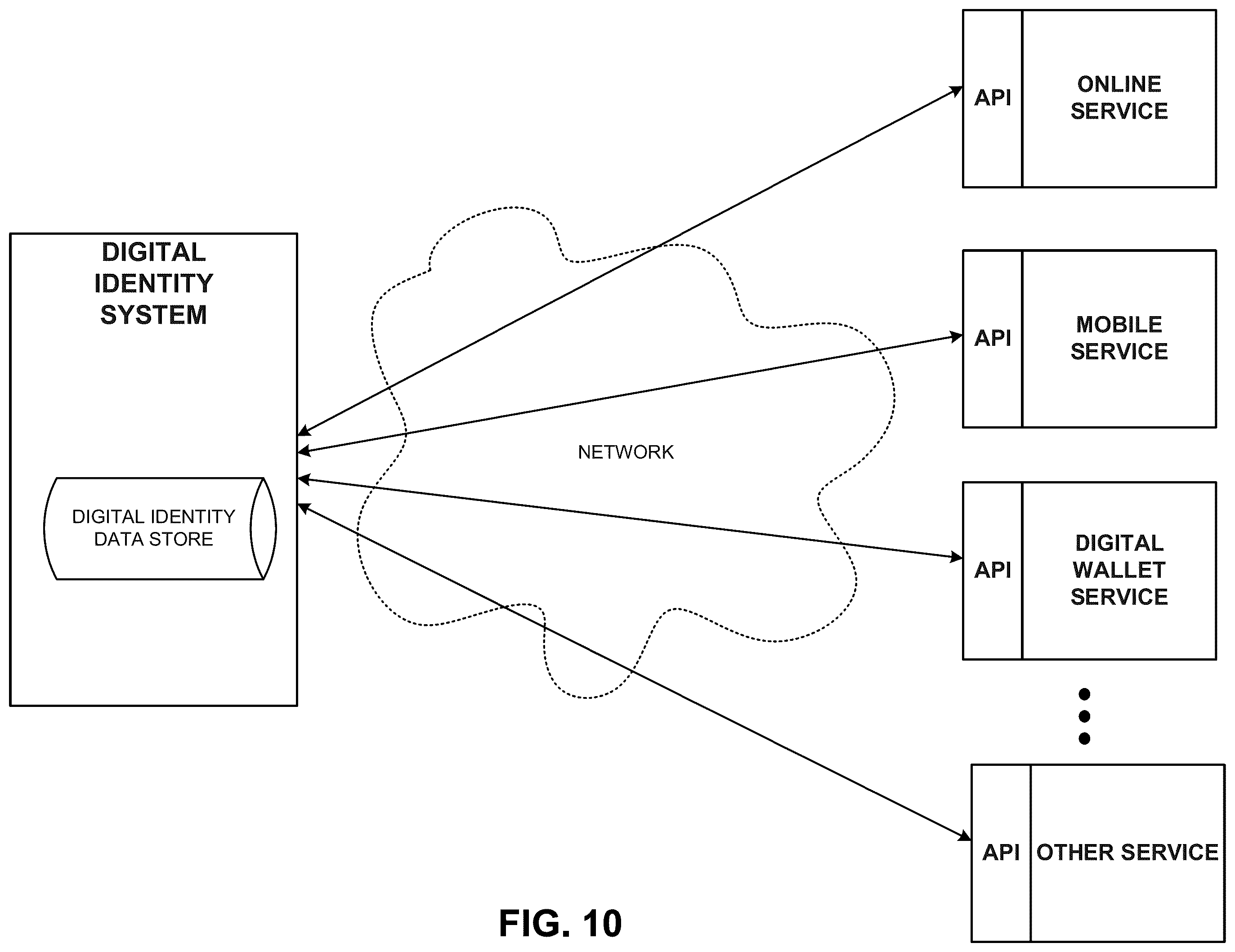Patent US12333623 Figure 11 – Digital identity