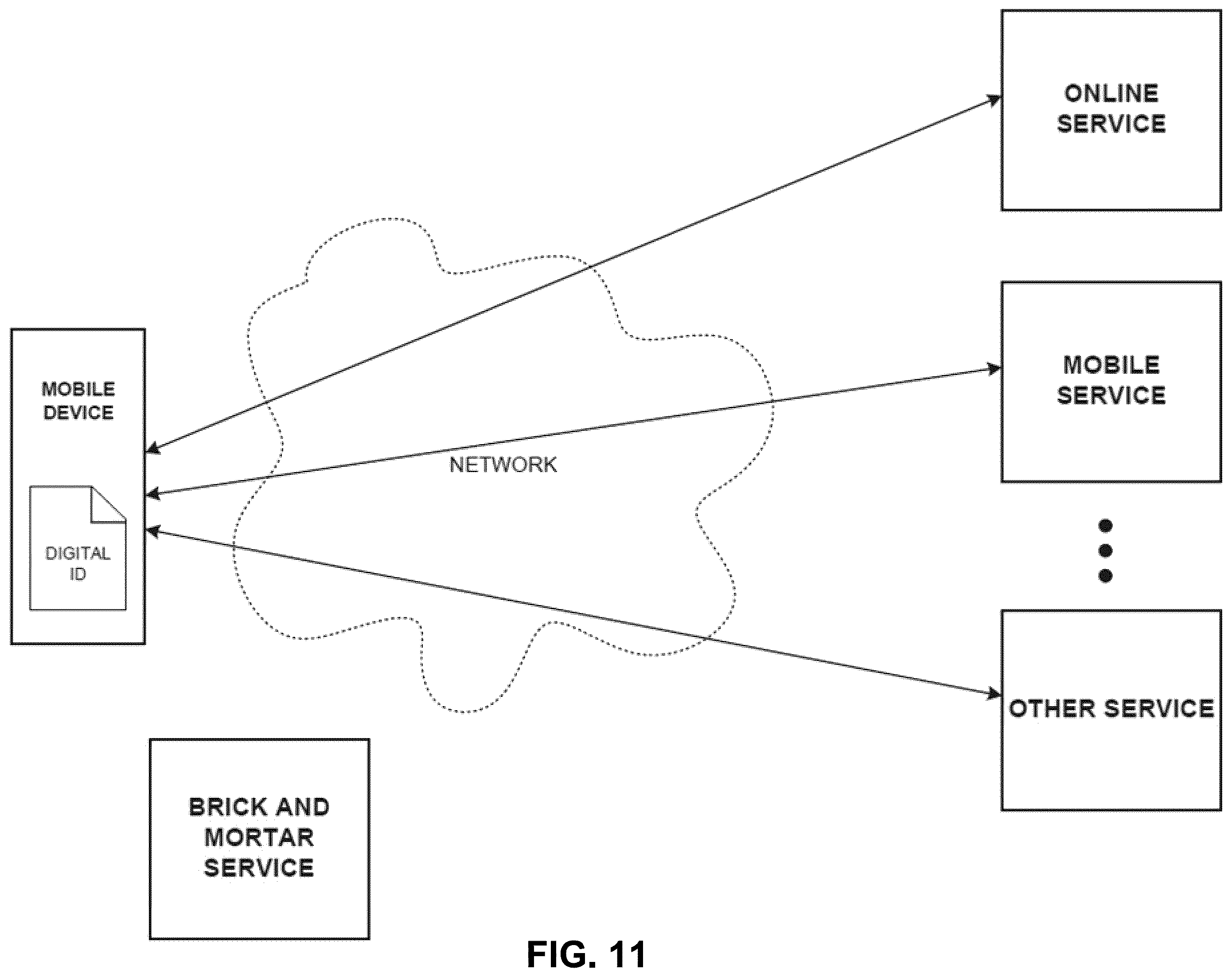 Patent US12333623 Figure 12 – Digital identity
