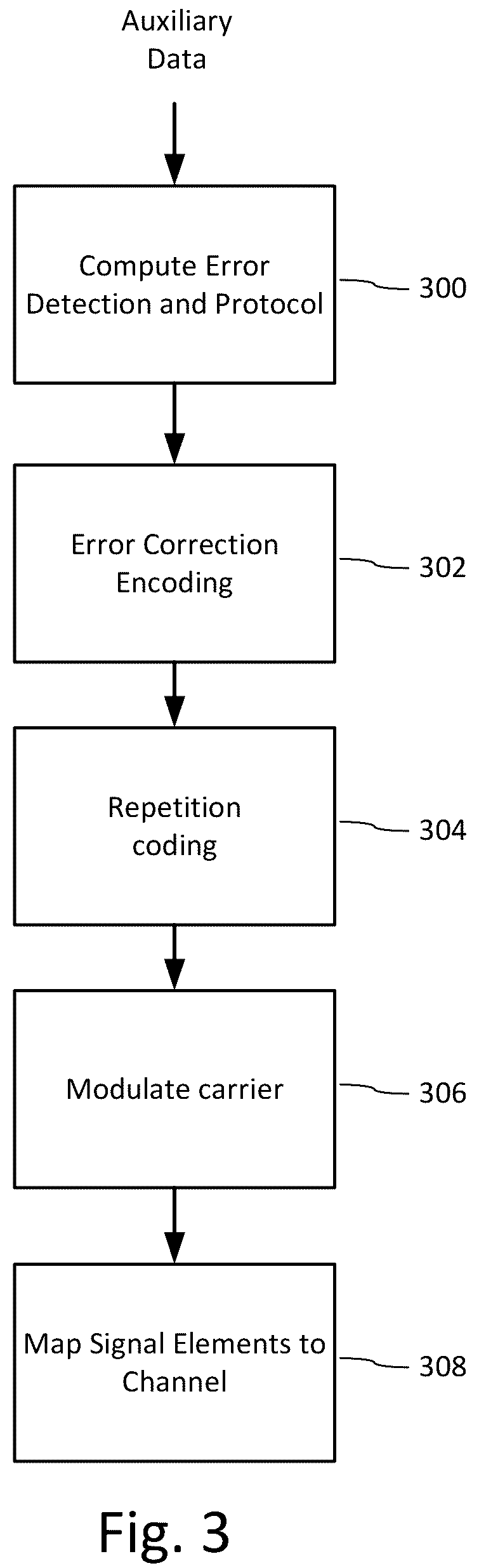 Patent US12333624 Figure 2 – Modulating surface topcoats to embed digital watermarking