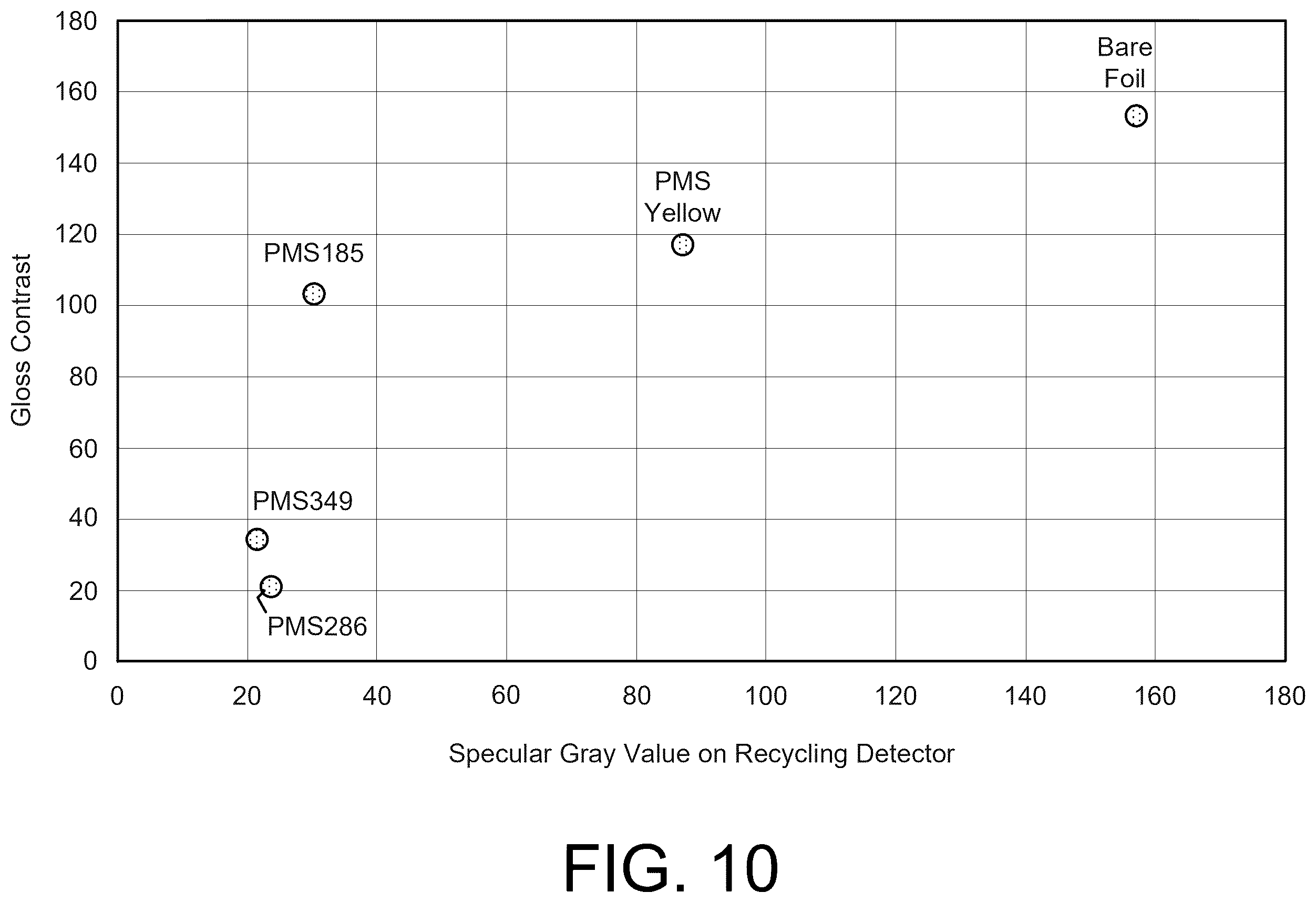 Patent US12333624 Figure 7 – Modulating surface topcoats to embed digital watermarking