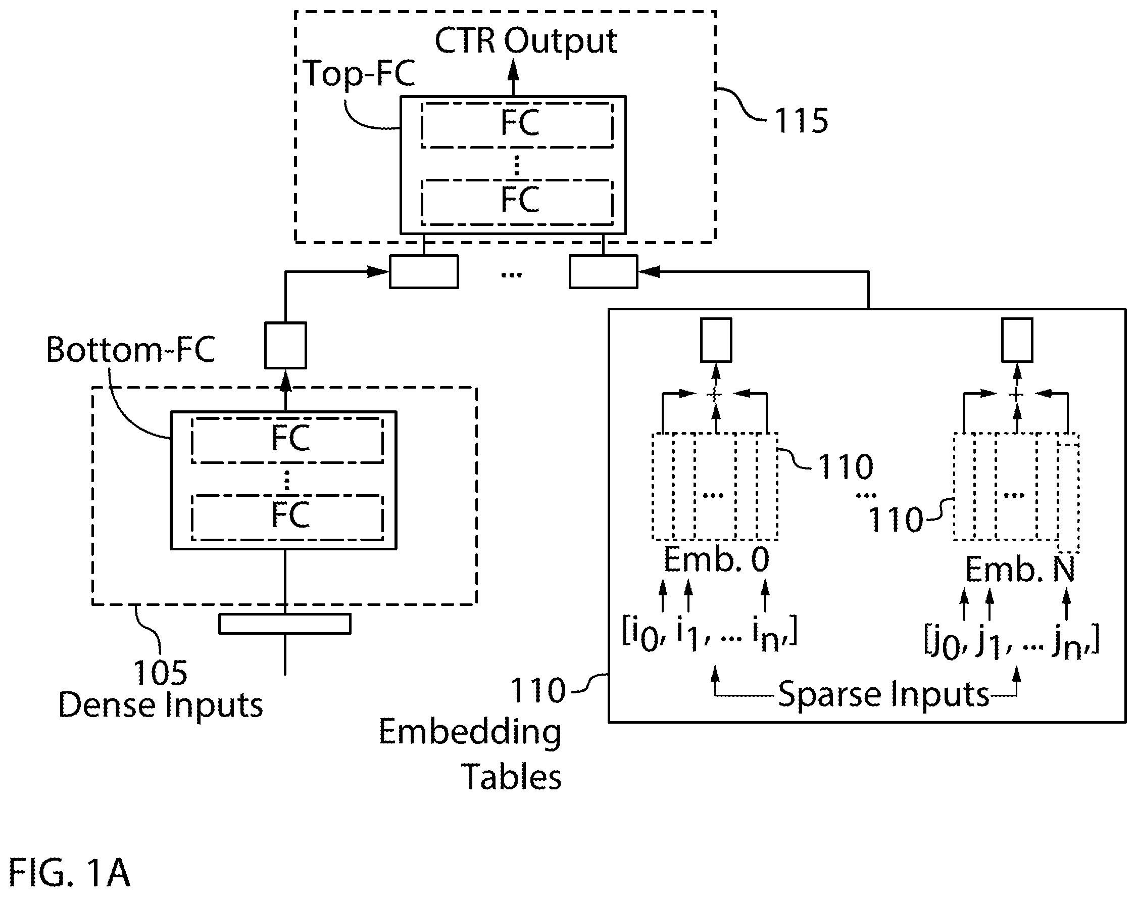 Patent US12333625 Figure 1 – Neural network training with acceleration
