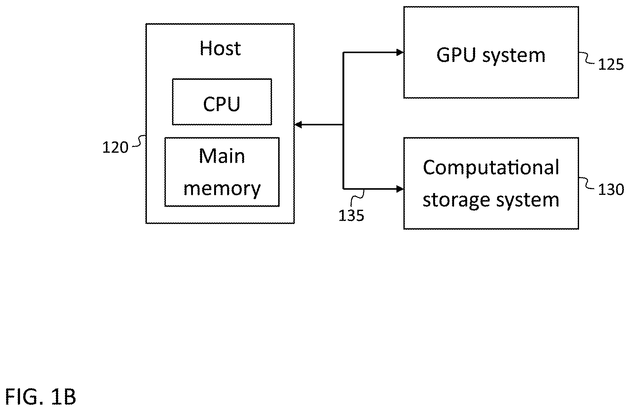 Patent US12333625 Figure 2 – Neural network training with acceleration