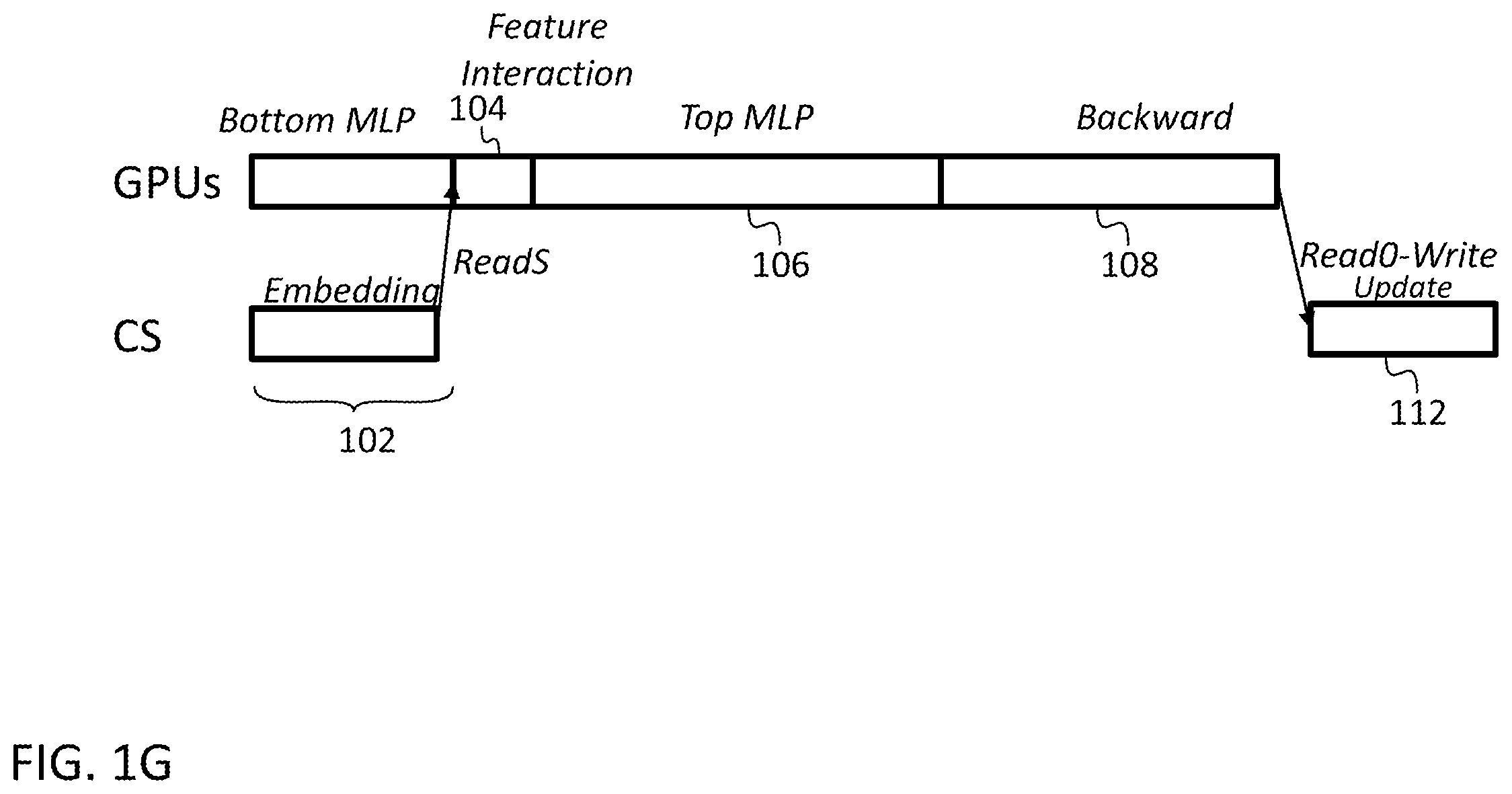 Patent US12333625 Figure 6 – Neural network training with acceleration