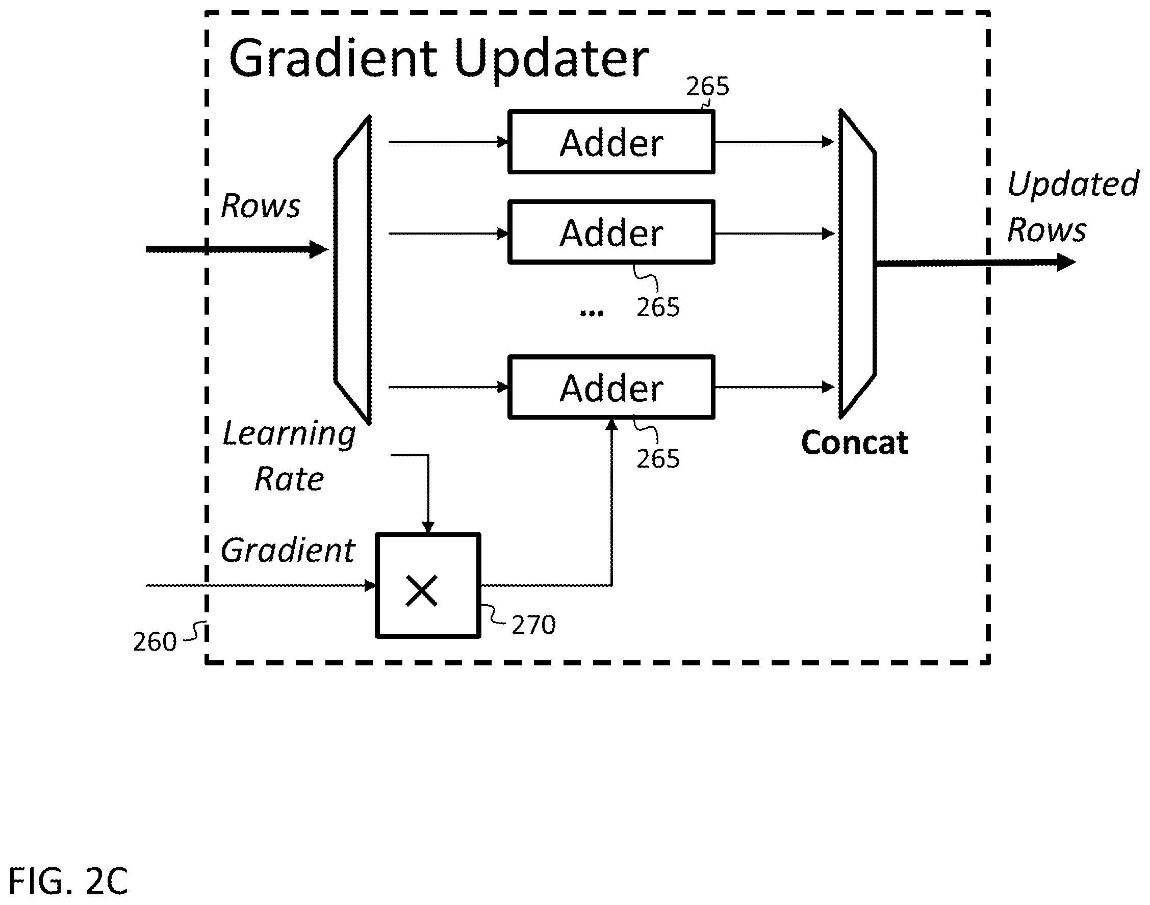 Patent US12333625 Figure 9 – Neural network training with acceleration