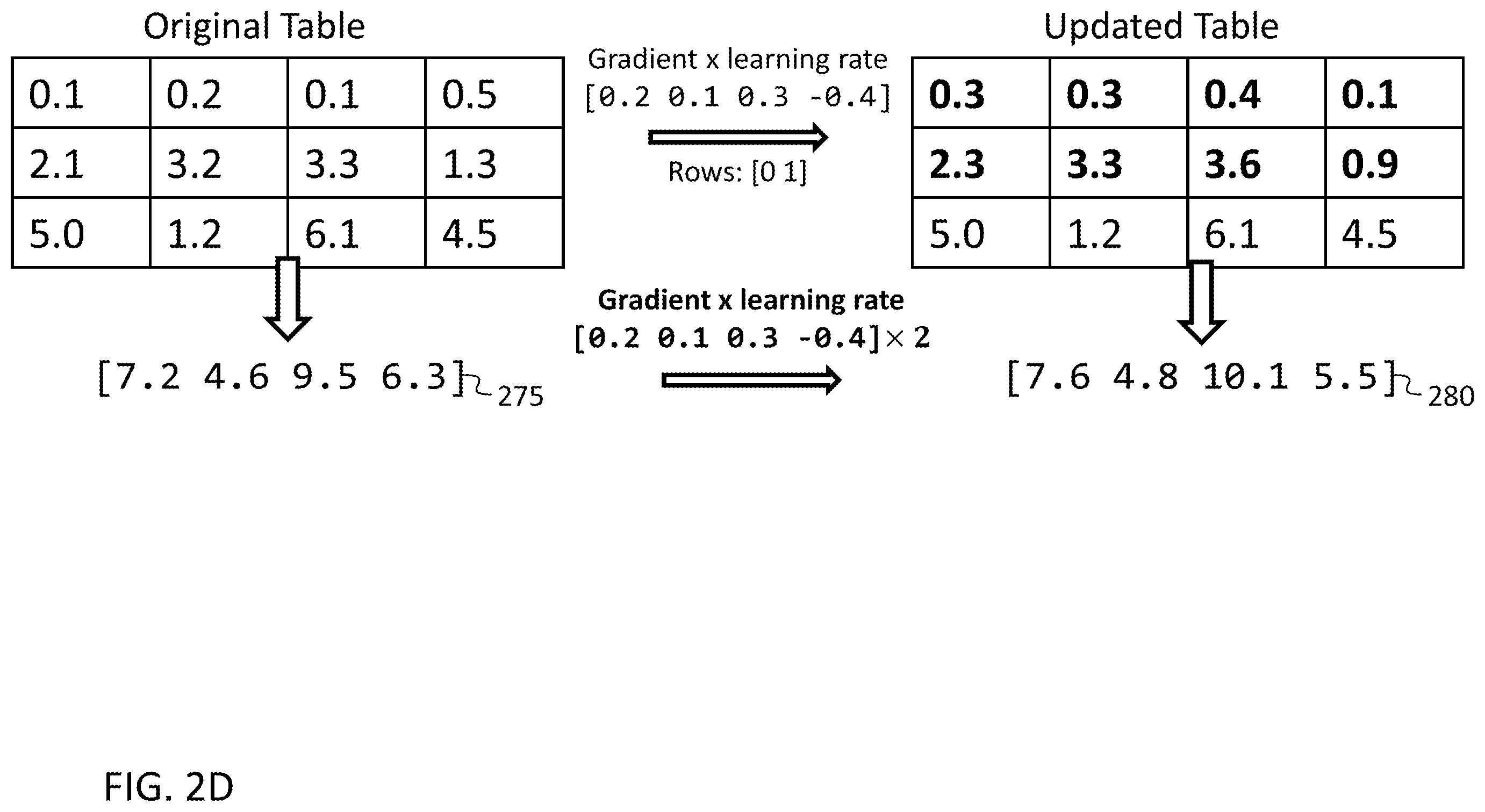 Patent US12333625 Figure 10 – Neural network training with acceleration