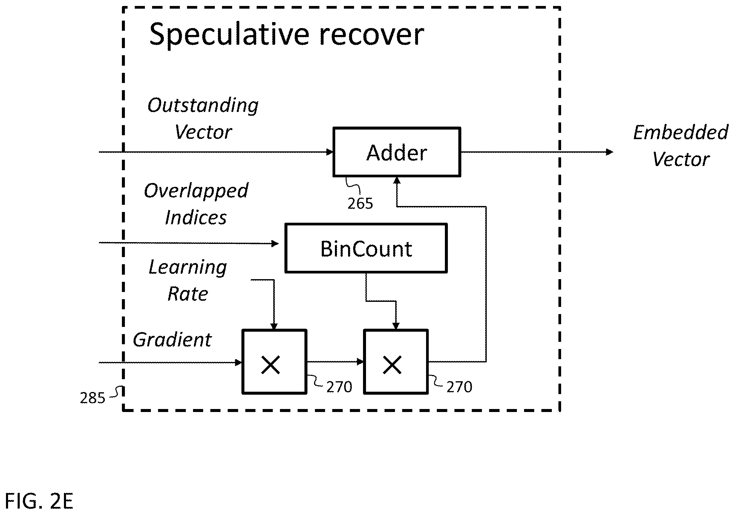 Patent US12333625 Figure 11 – Neural network training with acceleration