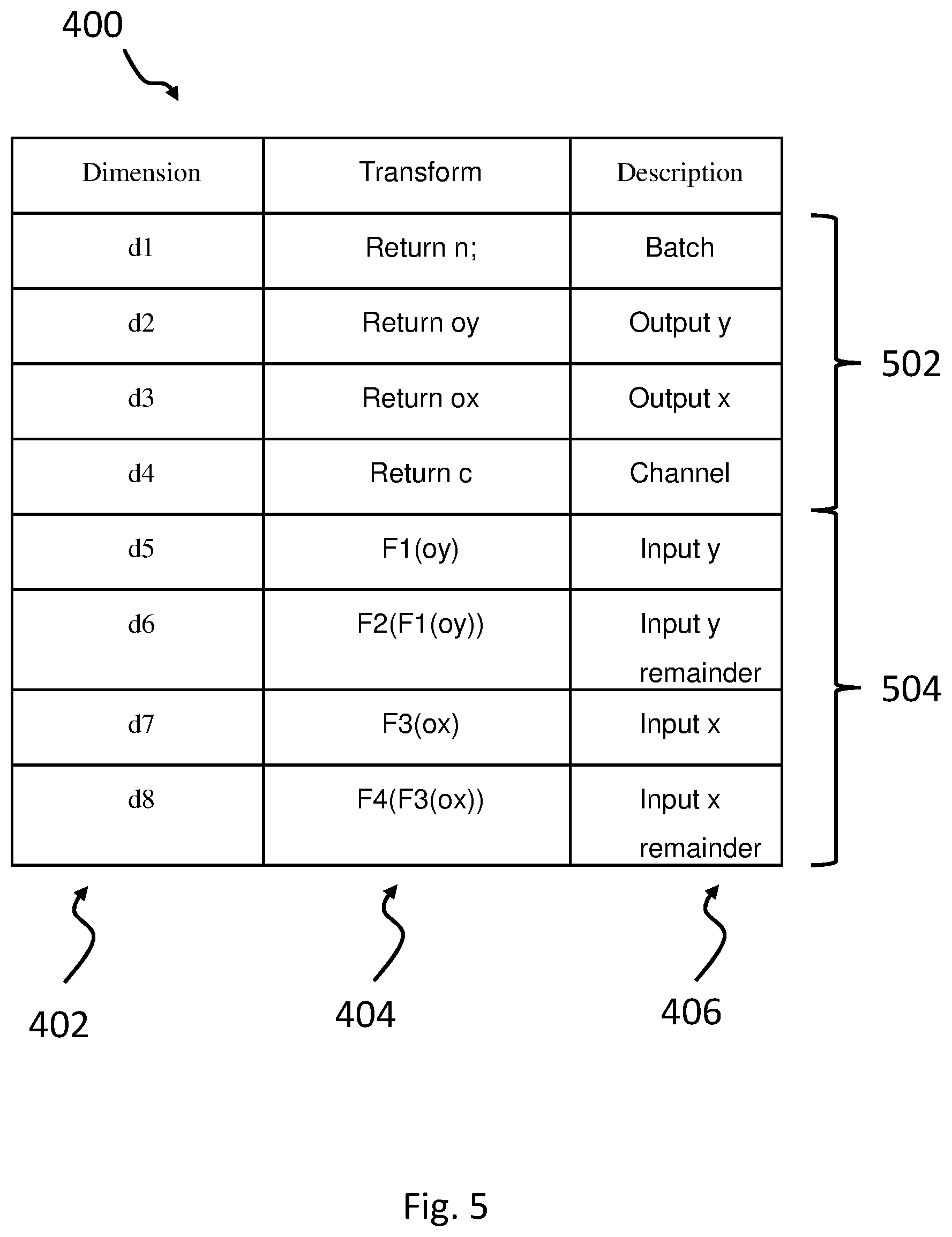 Patent US12333626 Figure 5 – Processor, method and non-transitory computer-readable storage media for handling data
