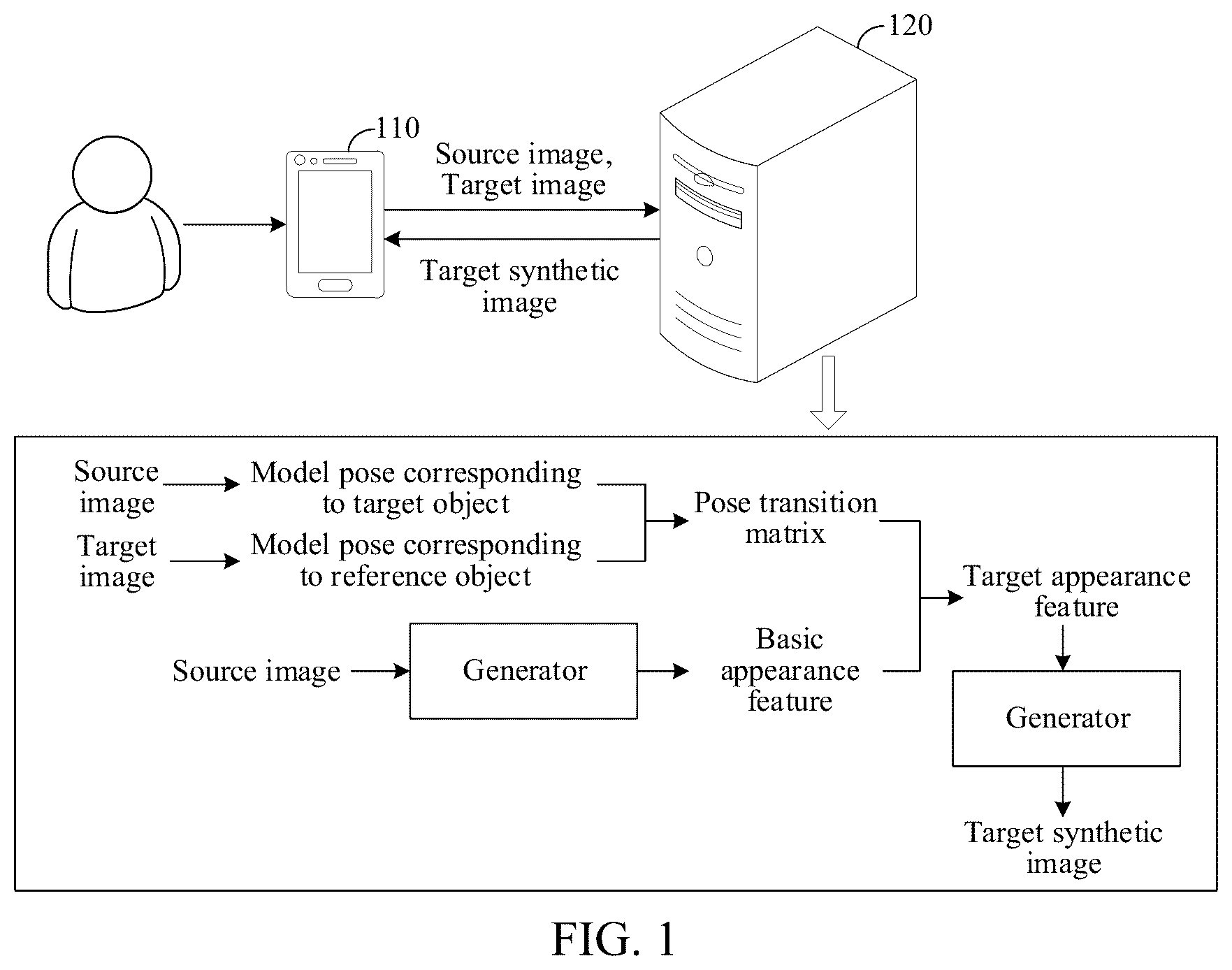 Patent US12333627 Figure 1 – Artificial intelligence-based image generation method, device and apparatus, and storage medium