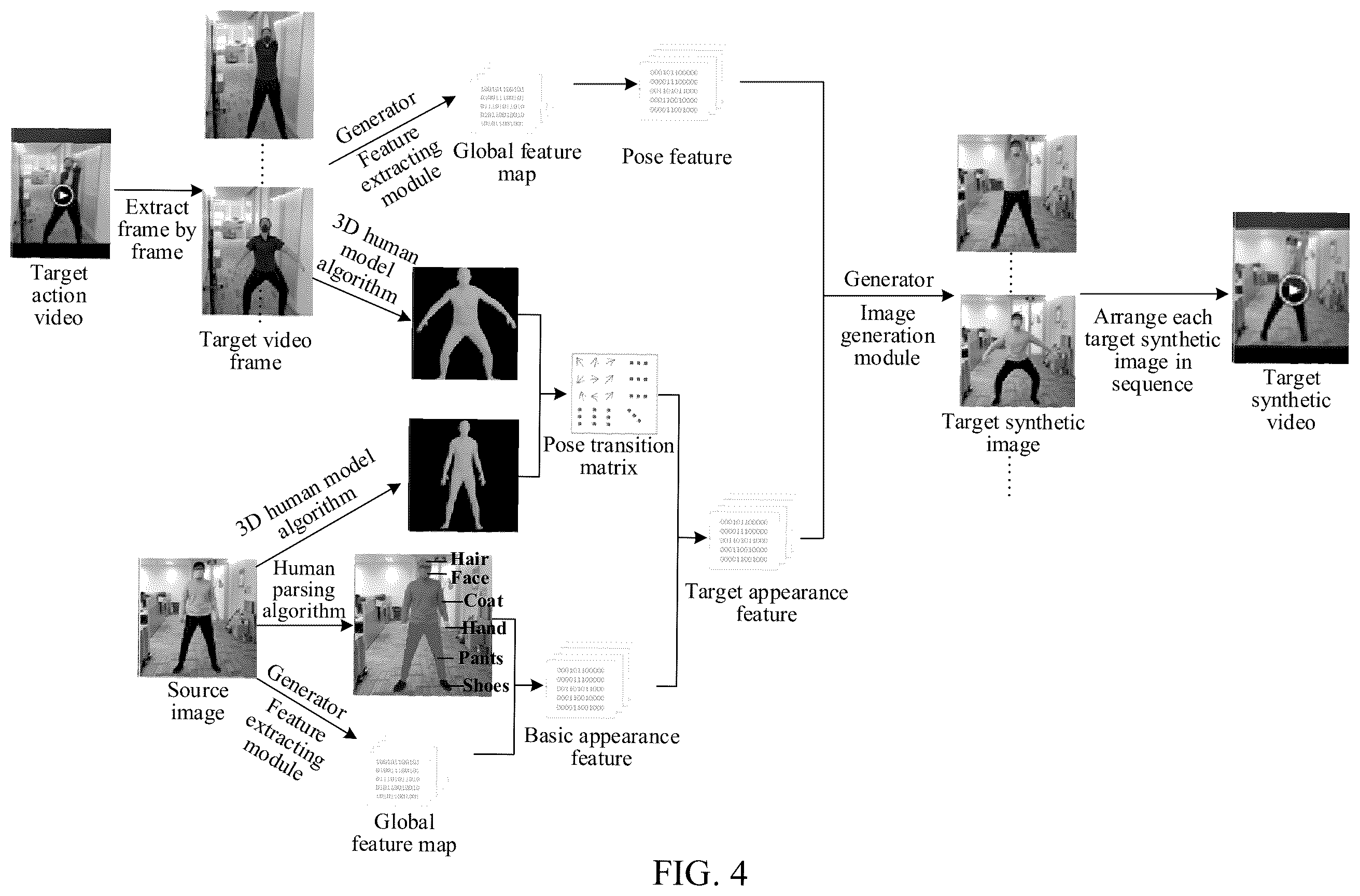 Patent US12333627 Figure 3 – Artificial intelligence-based image generation method, device and apparatus, and storage medium