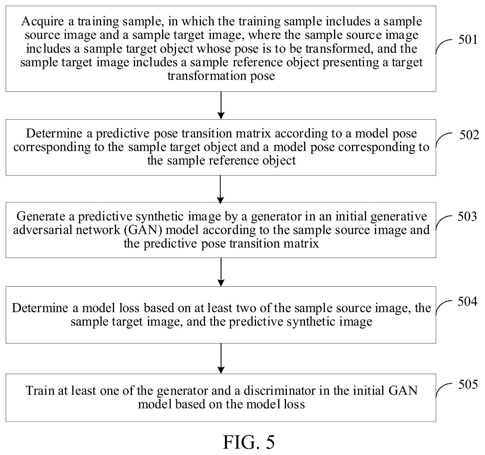 Patent US12333627 Figure 4 – Artificial intelligence-based image generation method, device and apparatus, and storage medium