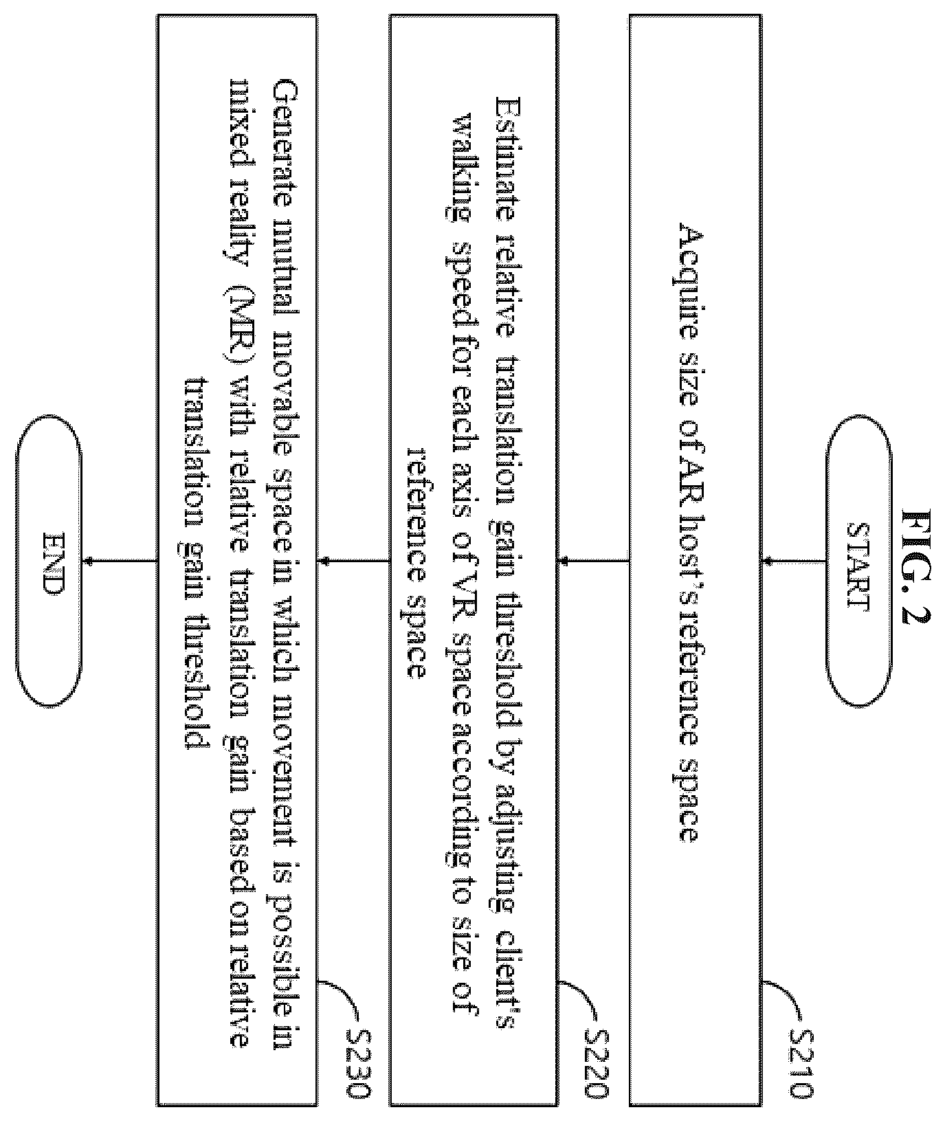 Patent US12333628 Figure 3 – Virtual reality space adjusting method with relative translation gain in redirected walking and the system thereof