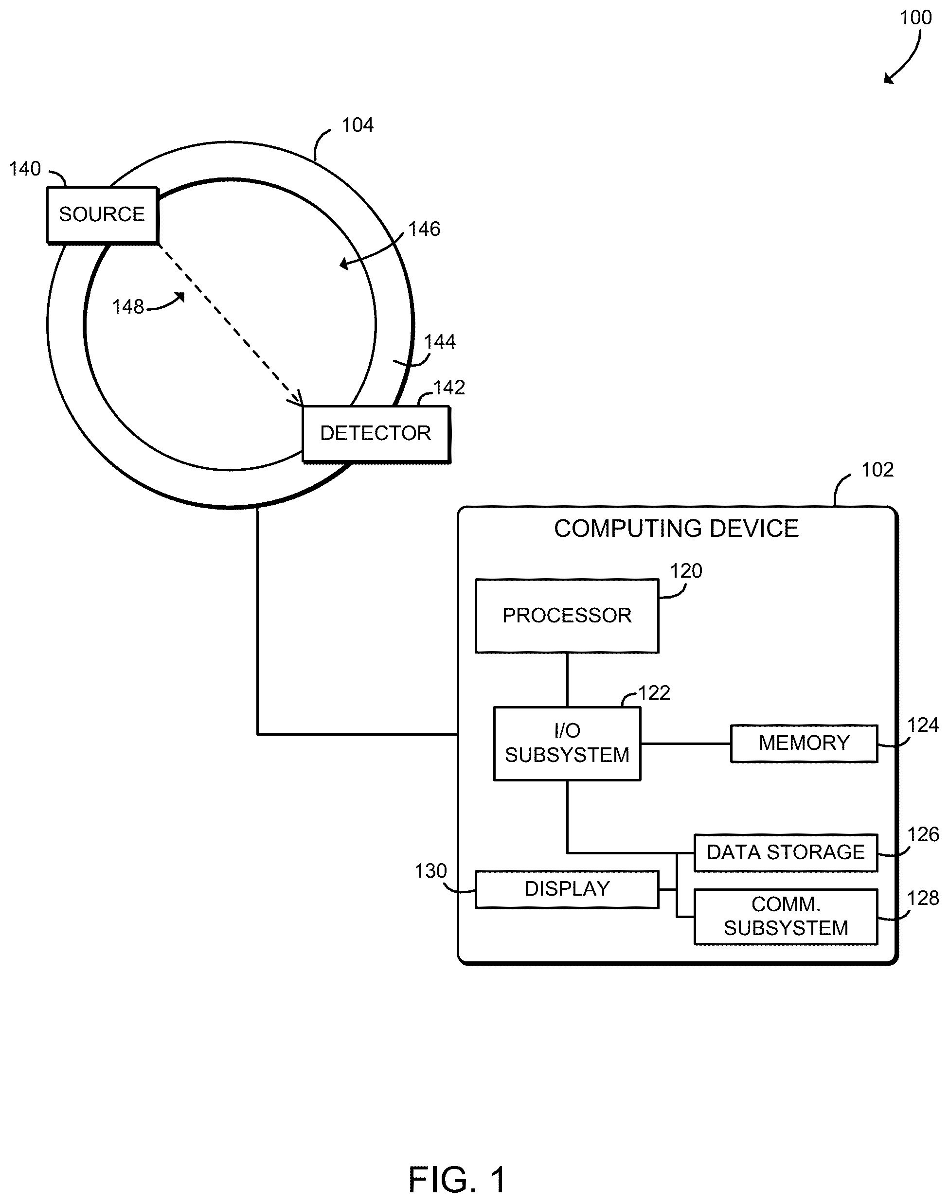 Patent US12333633 — Technologies for computed tomography image reconstruction of moving objects — Figure 1
