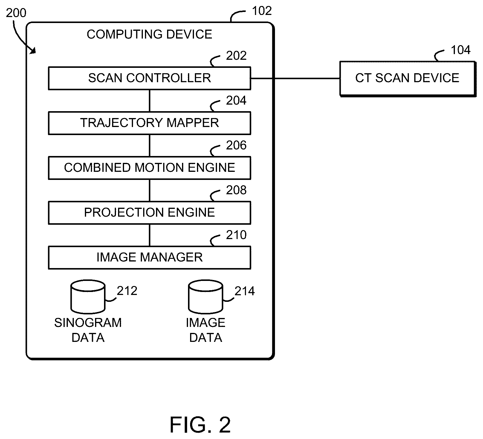 Patent US12333633 Figure 2 – Technologies for computed tomography image reconstruction of moving objects