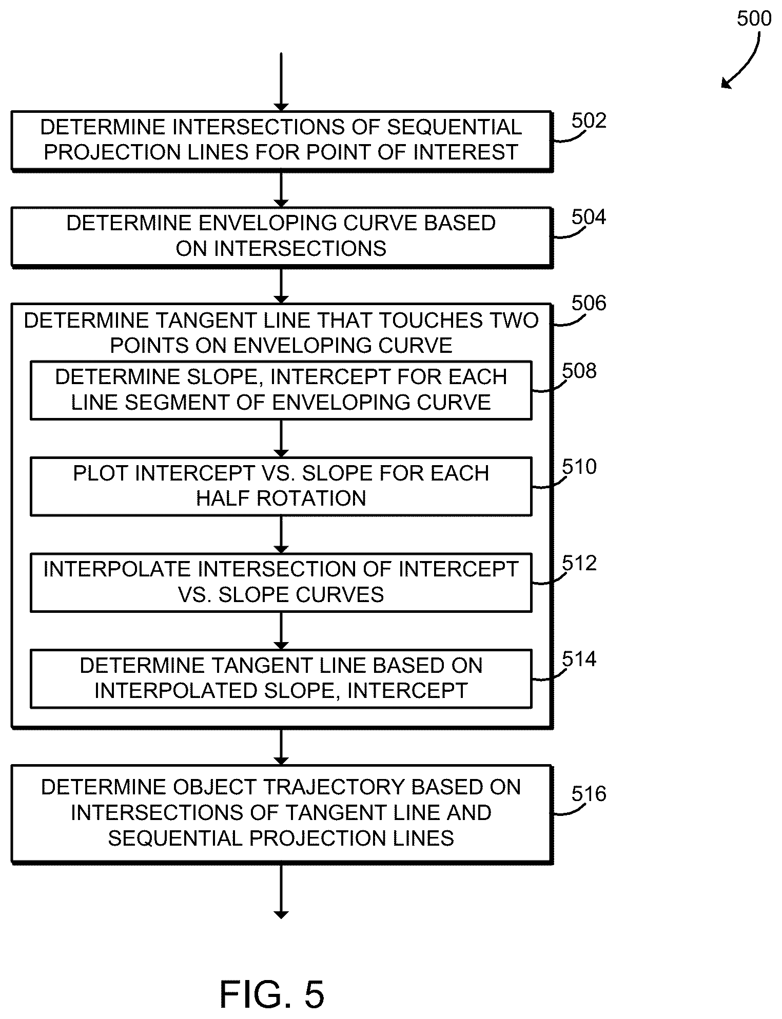 Patent US12333633 Figure 4 – Technologies for computed tomography image reconstruction of moving objects