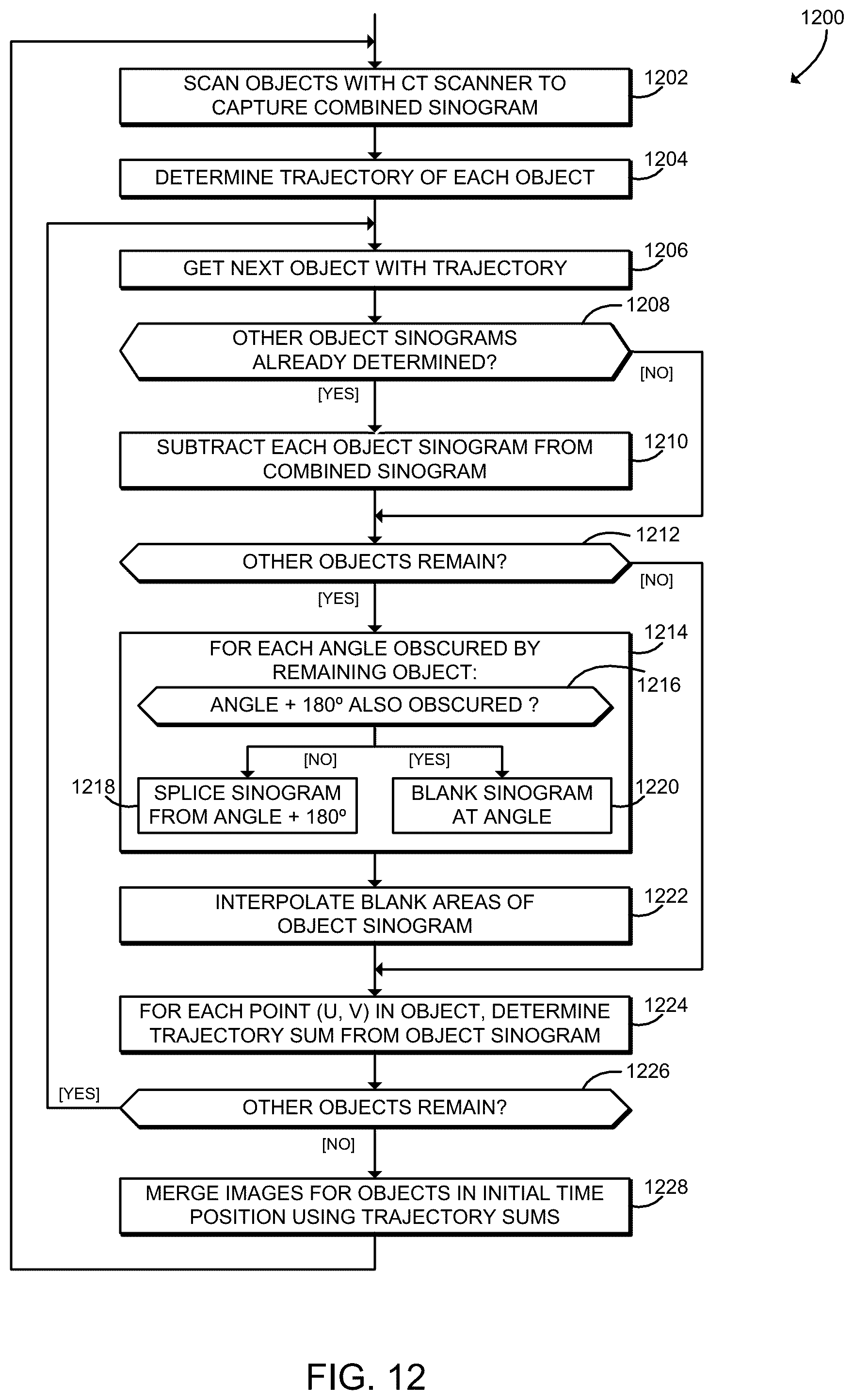 Patent US12333633 Figure 8 – Technologies for computed tomography image reconstruction of moving objects