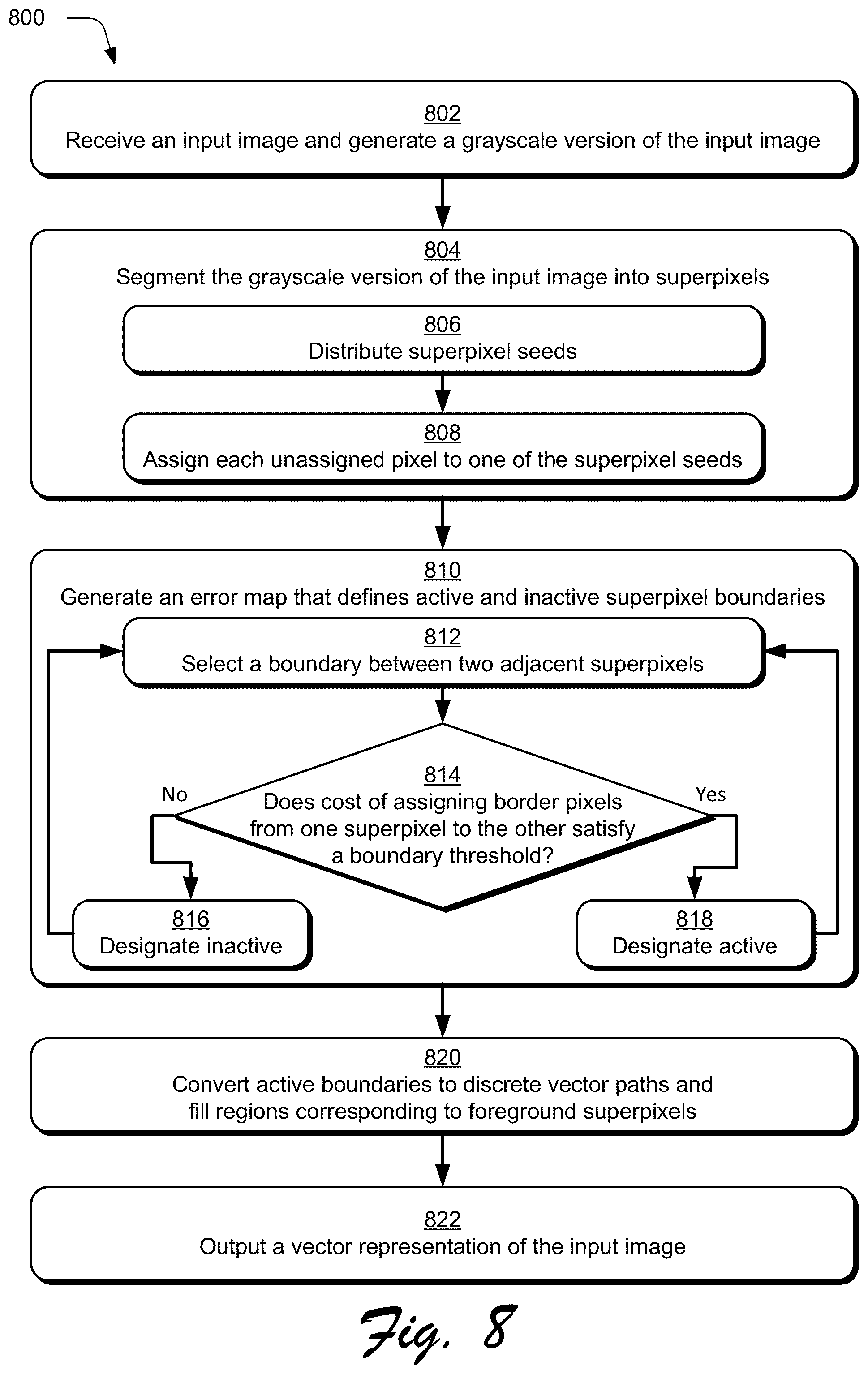 Patent US12333634 Figure 8 – Curve generation for sketch vectorization