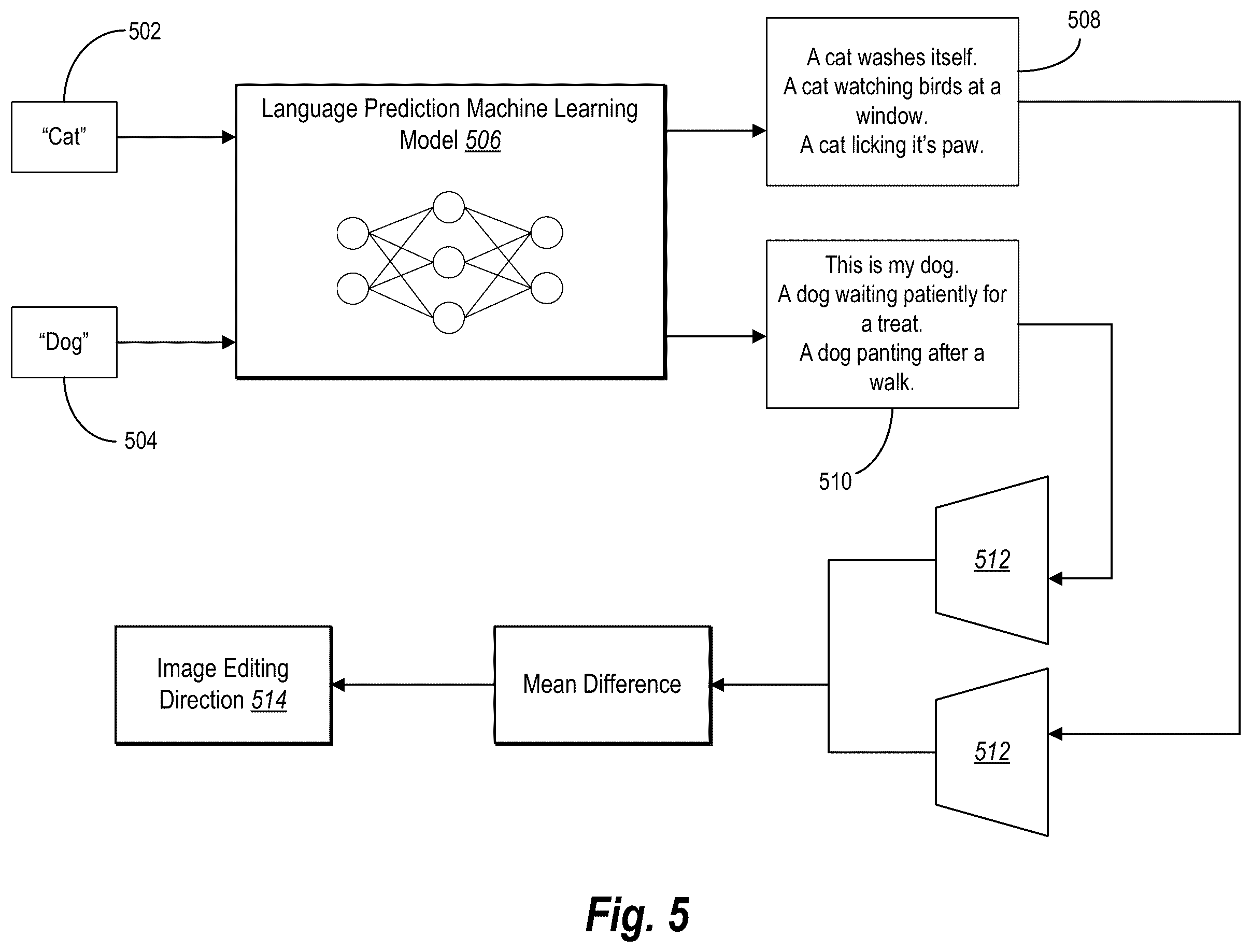 Patent US12333636 Figure 5 – Utilizing cross-attention guidance to preserve content in diffusion-based image modifications