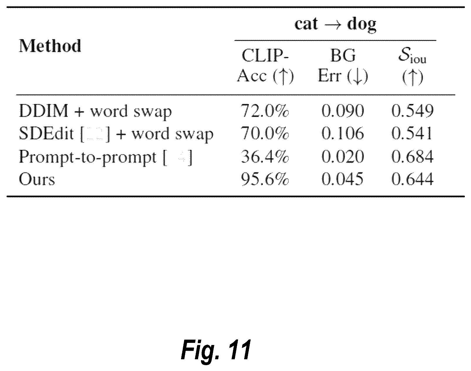 Patent US12333636 Figure 11 – Utilizing cross-attention guidance to preserve content in diffusion-based image modifications