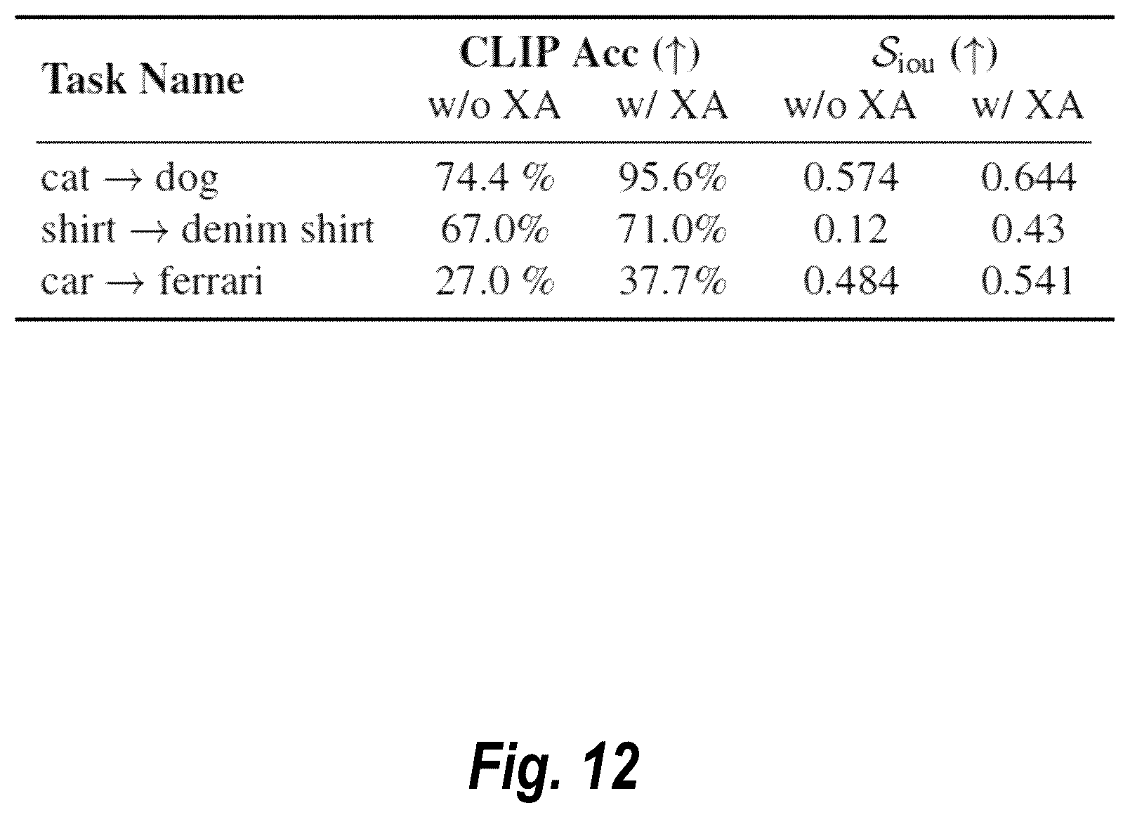 Patent US12333636 Figure 12 – Utilizing cross-attention guidance to preserve content in diffusion-based image modifications