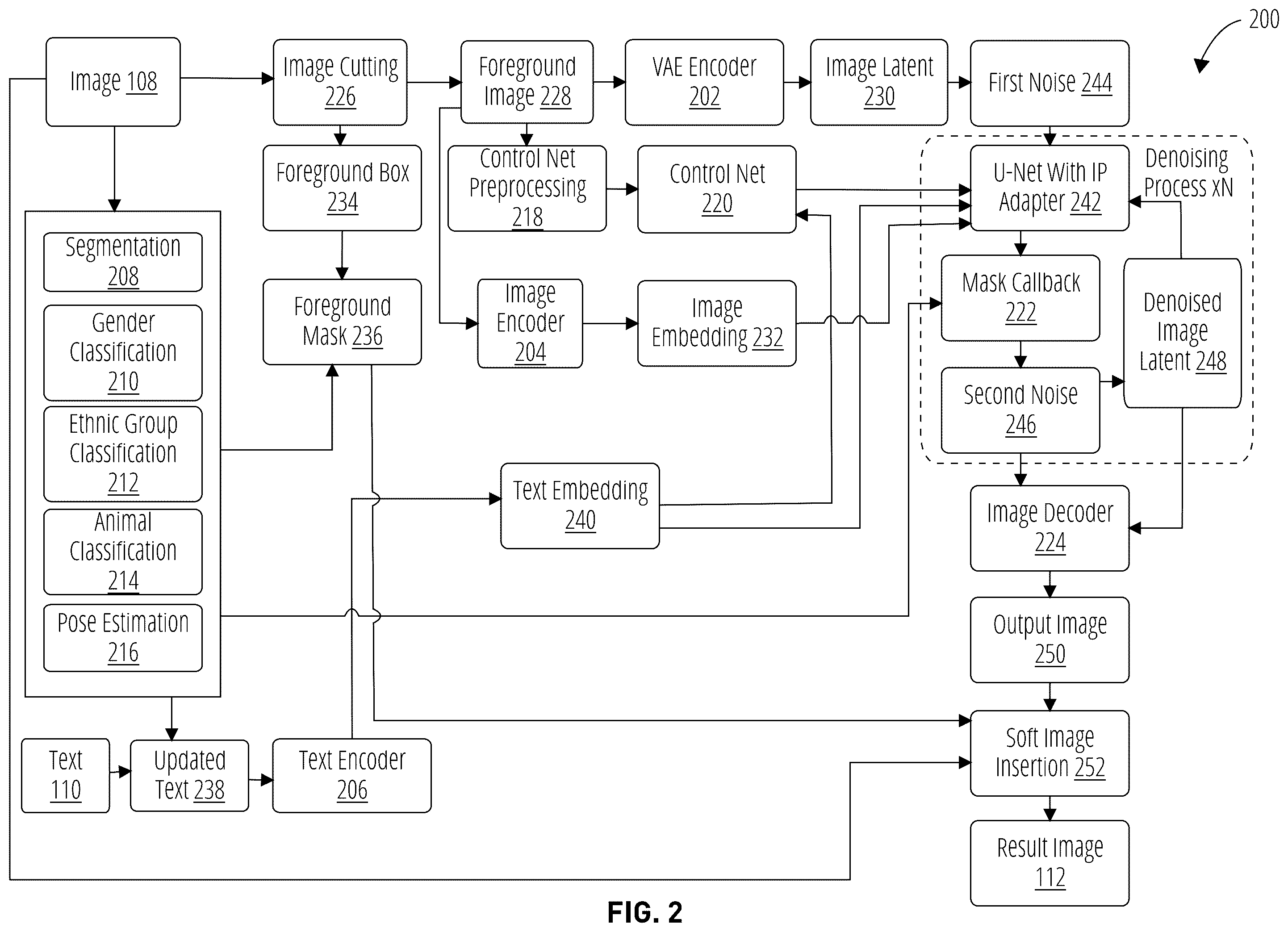Patent US12333637 Figure 2 – AI-driven foreground stylization using diffusion and object detection