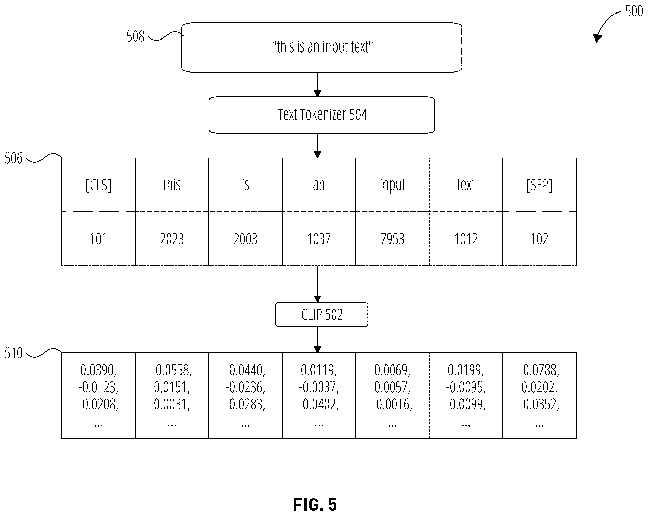 Patent US12333637 Figure 5 – AI-driven foreground stylization using diffusion and object detection