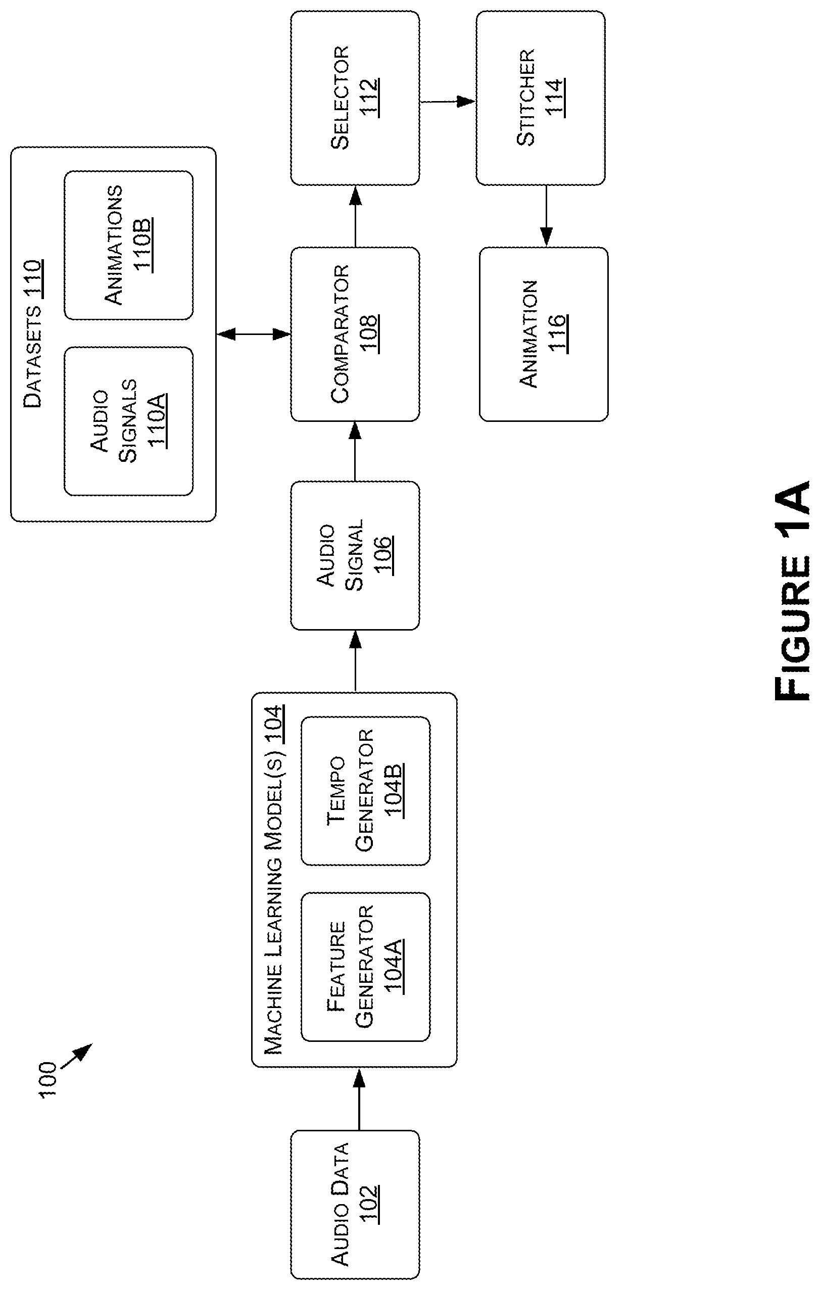 Patent US12333639 Figure 1 – Synthetic audio-driven body animation using voice tempo