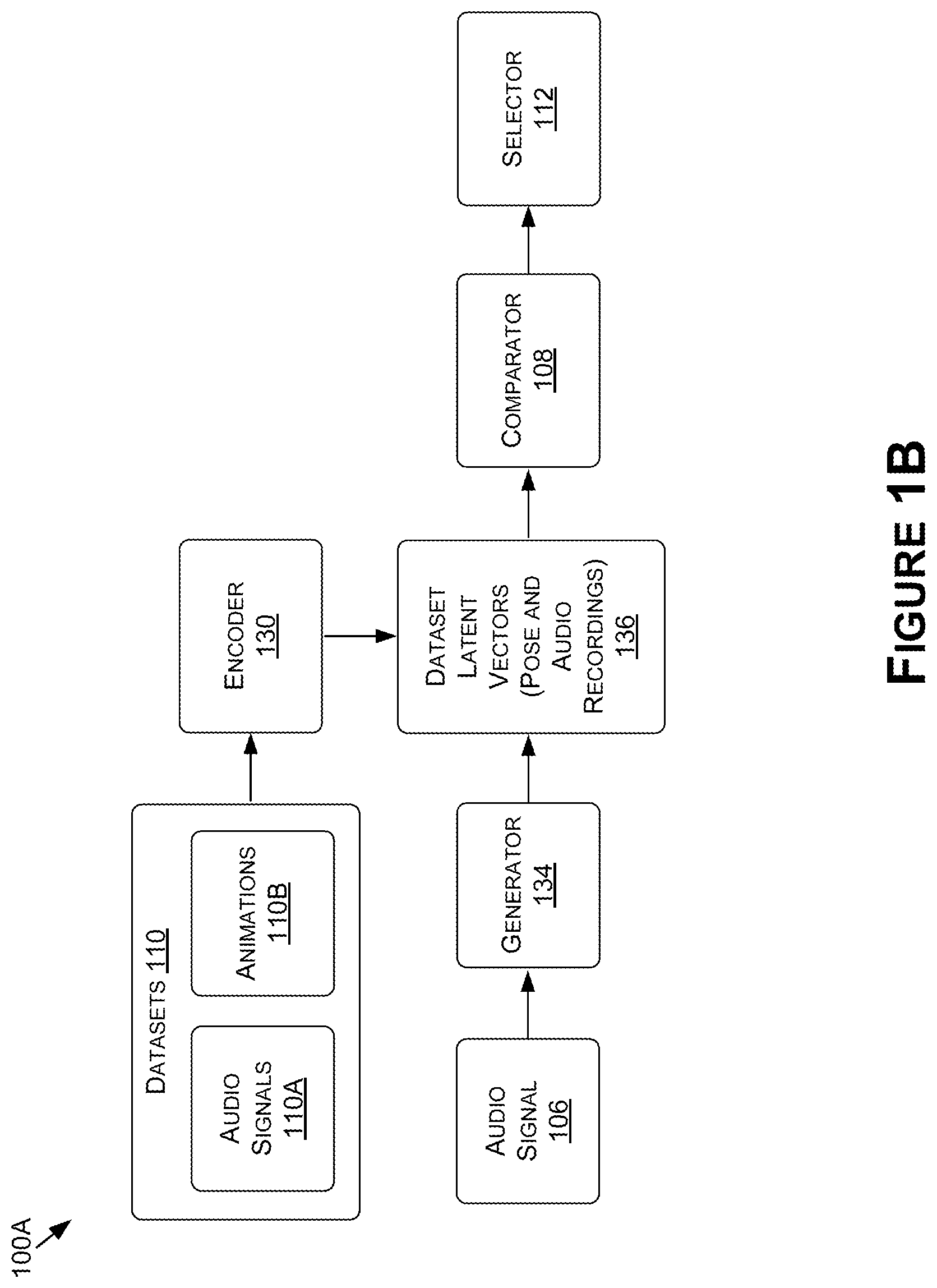 Patent US12333639 Figure 2 – Synthetic audio-driven body animation using voice tempo