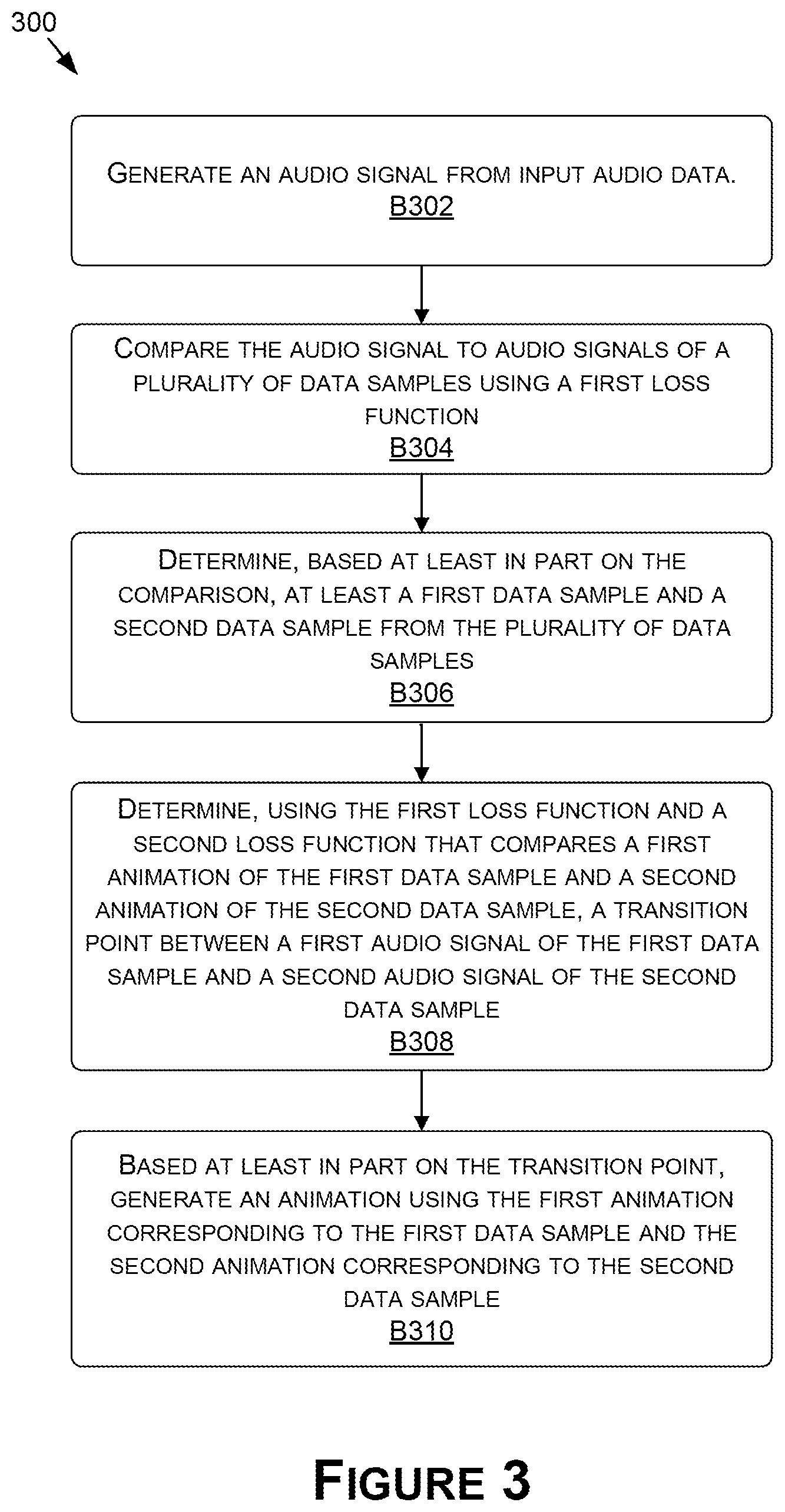 Patent US12333639 Figure 5 – Synthetic audio-driven body animation using voice tempo
