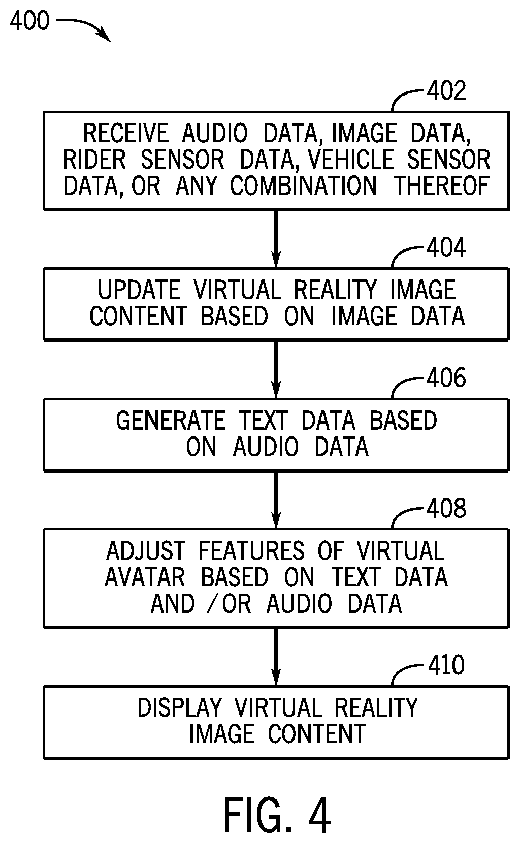 Patent US12333640 Figure 4 – Facial activity detection for virtual reality systems and methods