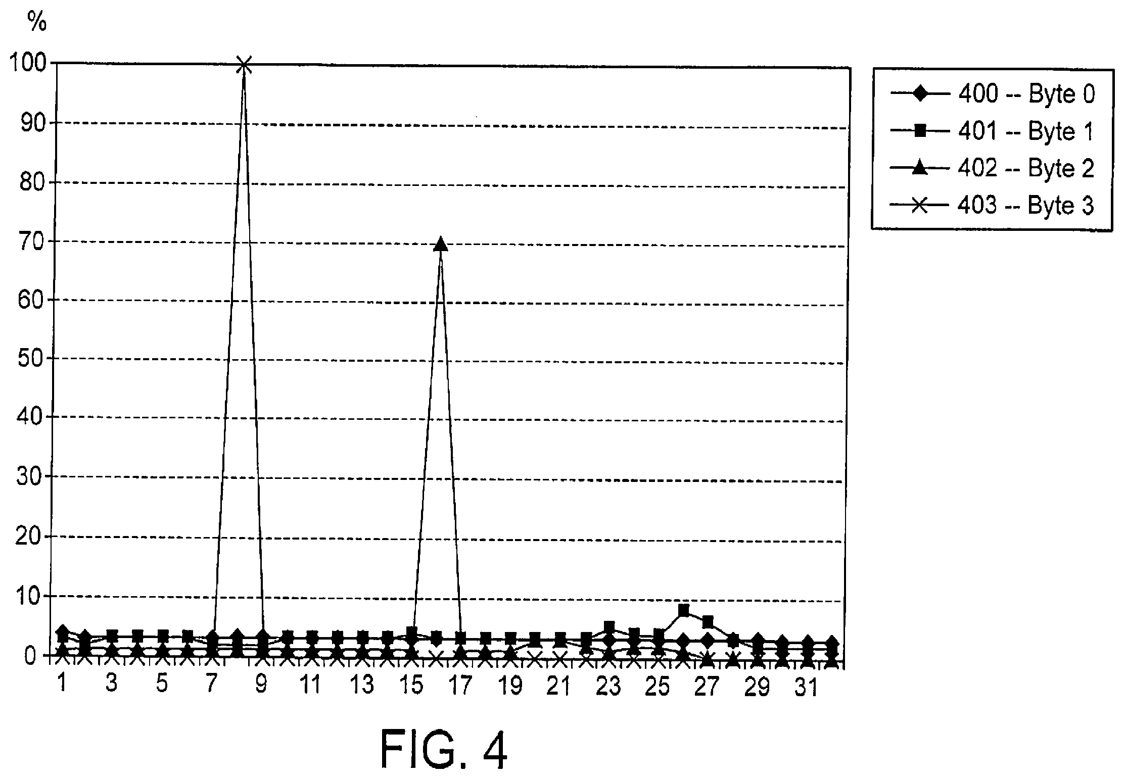 Patent US12333641 Figure 3 – Random accessible lossless parameter data compression for tile based 3D computer graphics systems