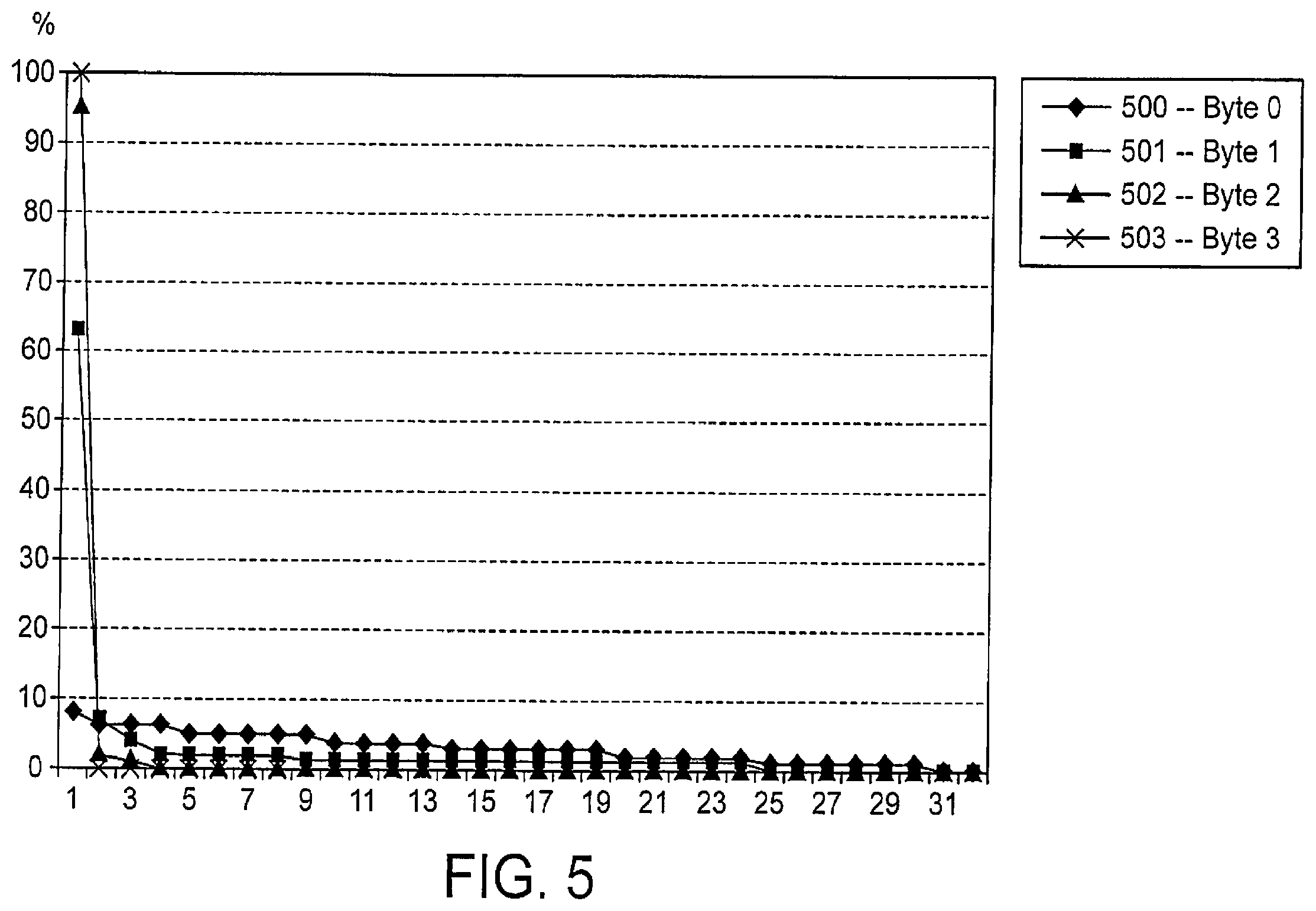 Patent US12333641 Figure 4 – Random accessible lossless parameter data compression for tile based 3D computer graphics systems