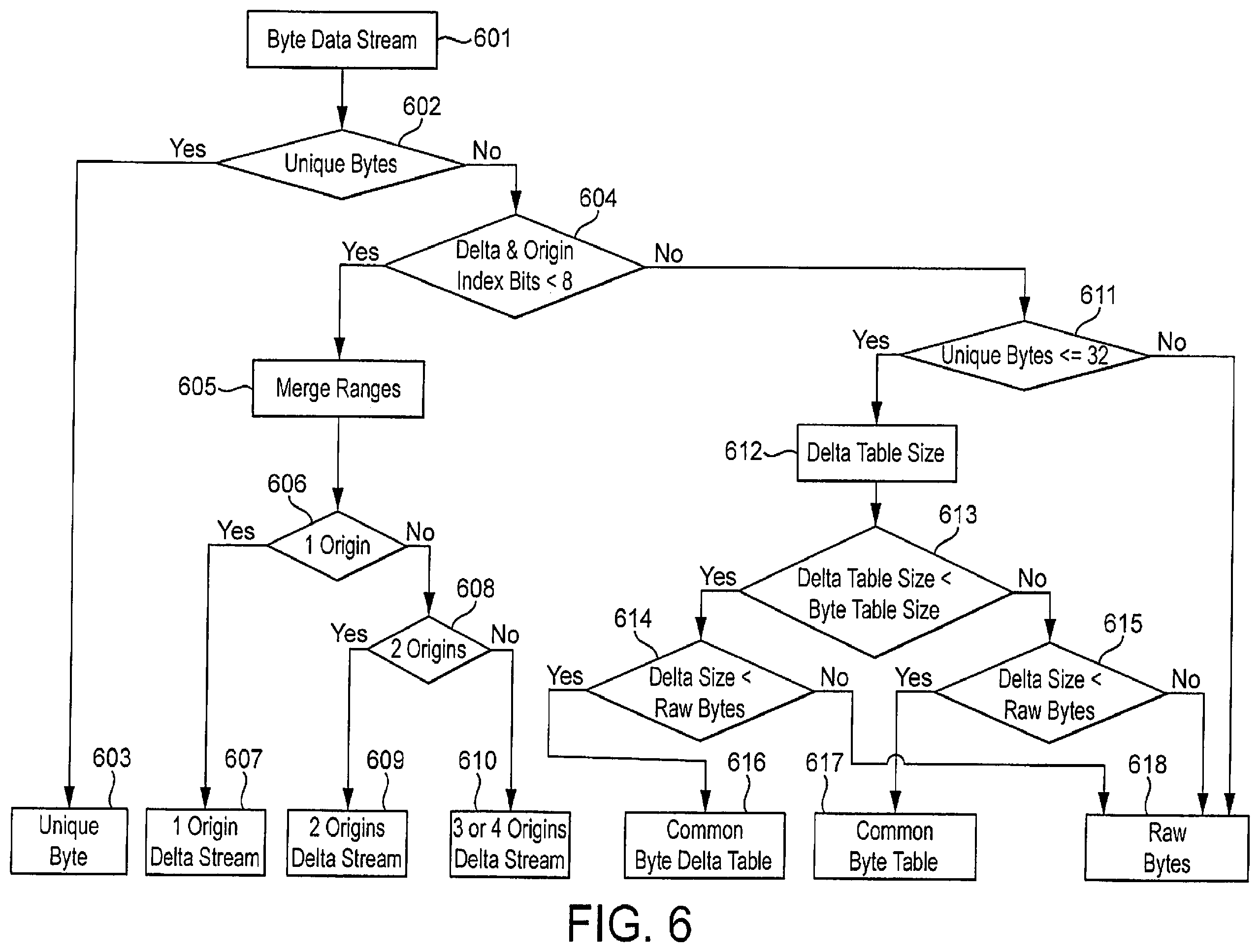 Patent US12333641 Figure 5 – Random accessible lossless parameter data compression for tile based 3D computer graphics systems