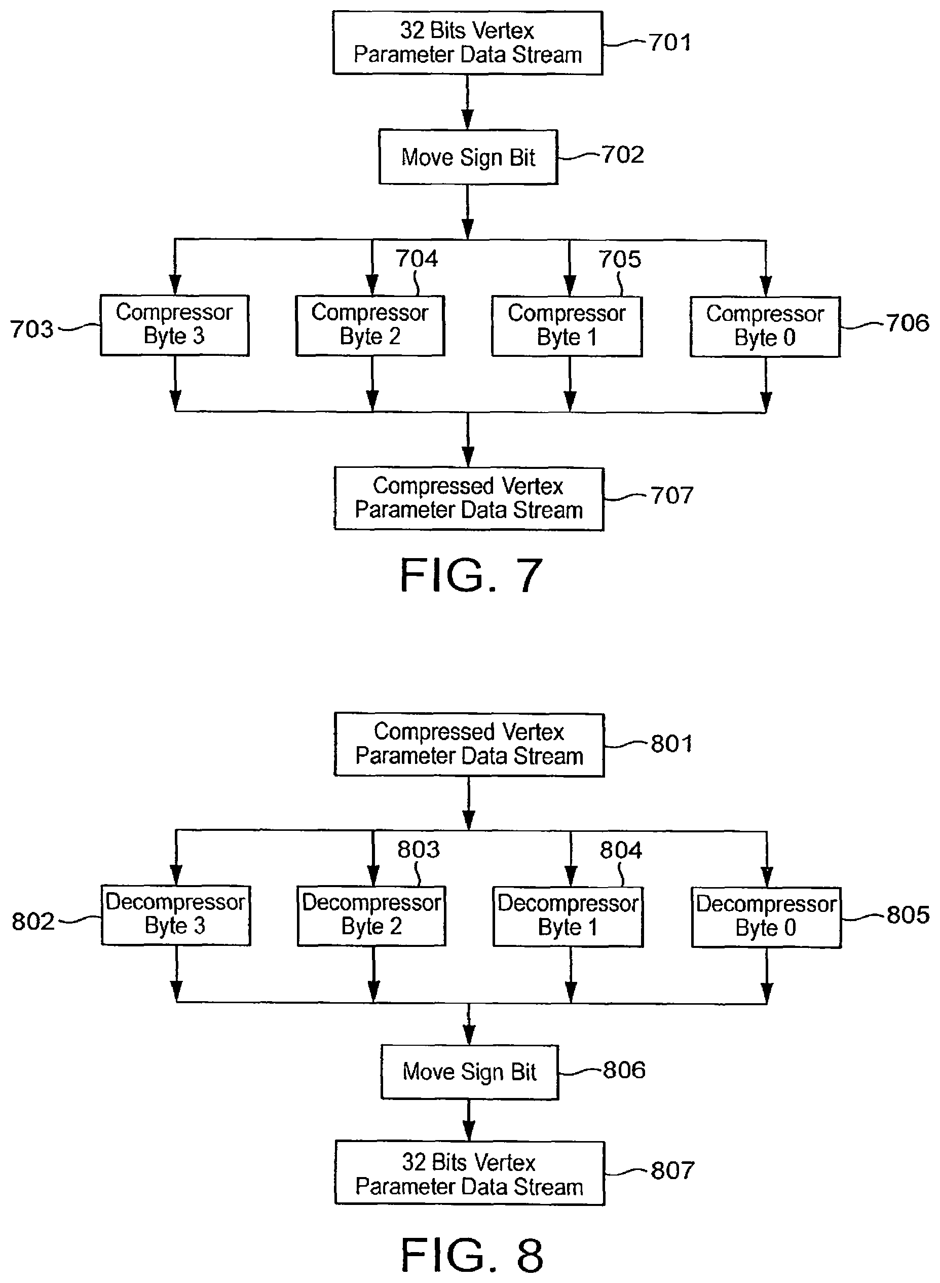 Patent US12333641 Figure 6 – Random accessible lossless parameter data compression for tile based 3D computer graphics systems