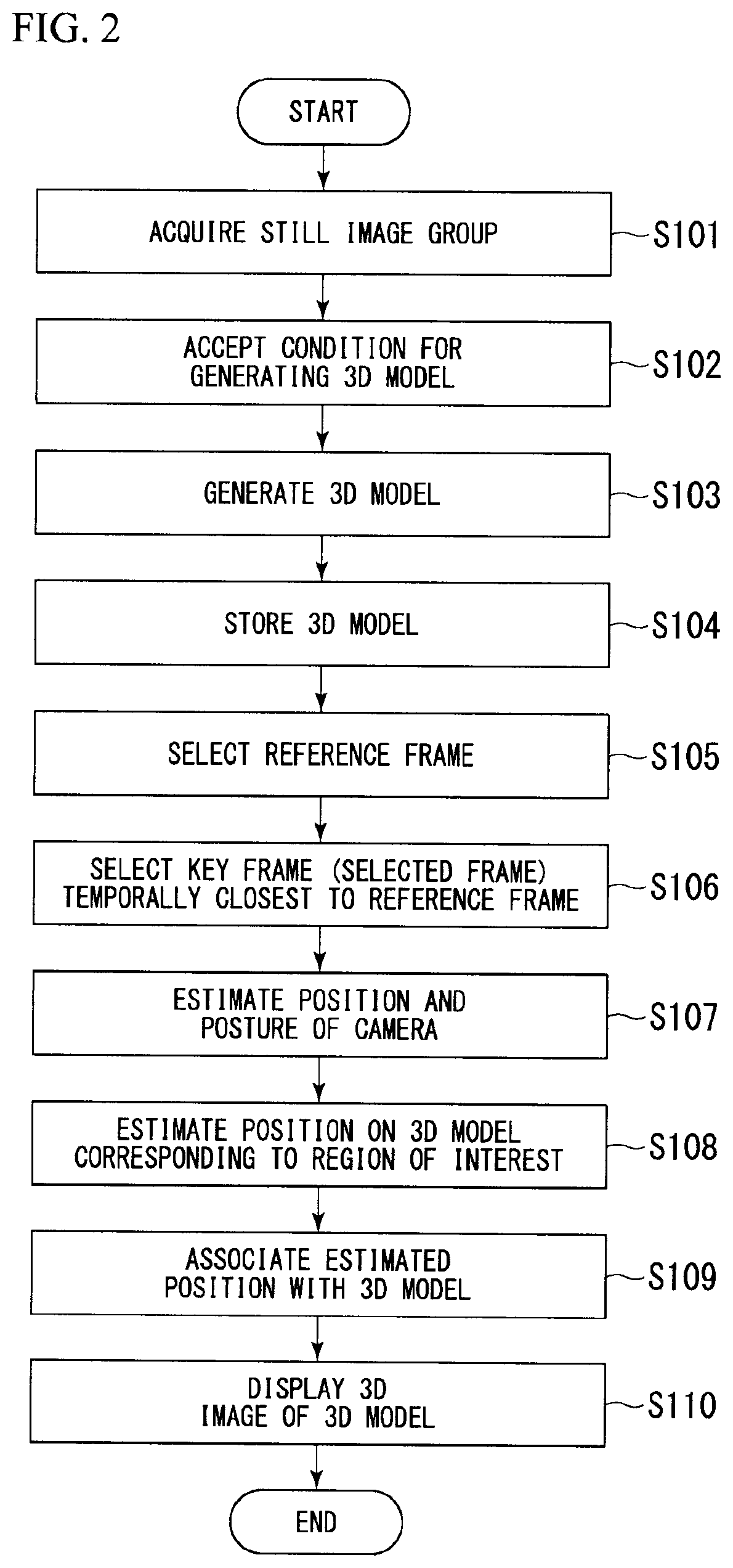 Patent US12333644 Figure 2 – Image display method, display control device, and recording medium for displaying shape image of subject and coordinates estimated from two-dimensional coordinates in reference image projected thereon