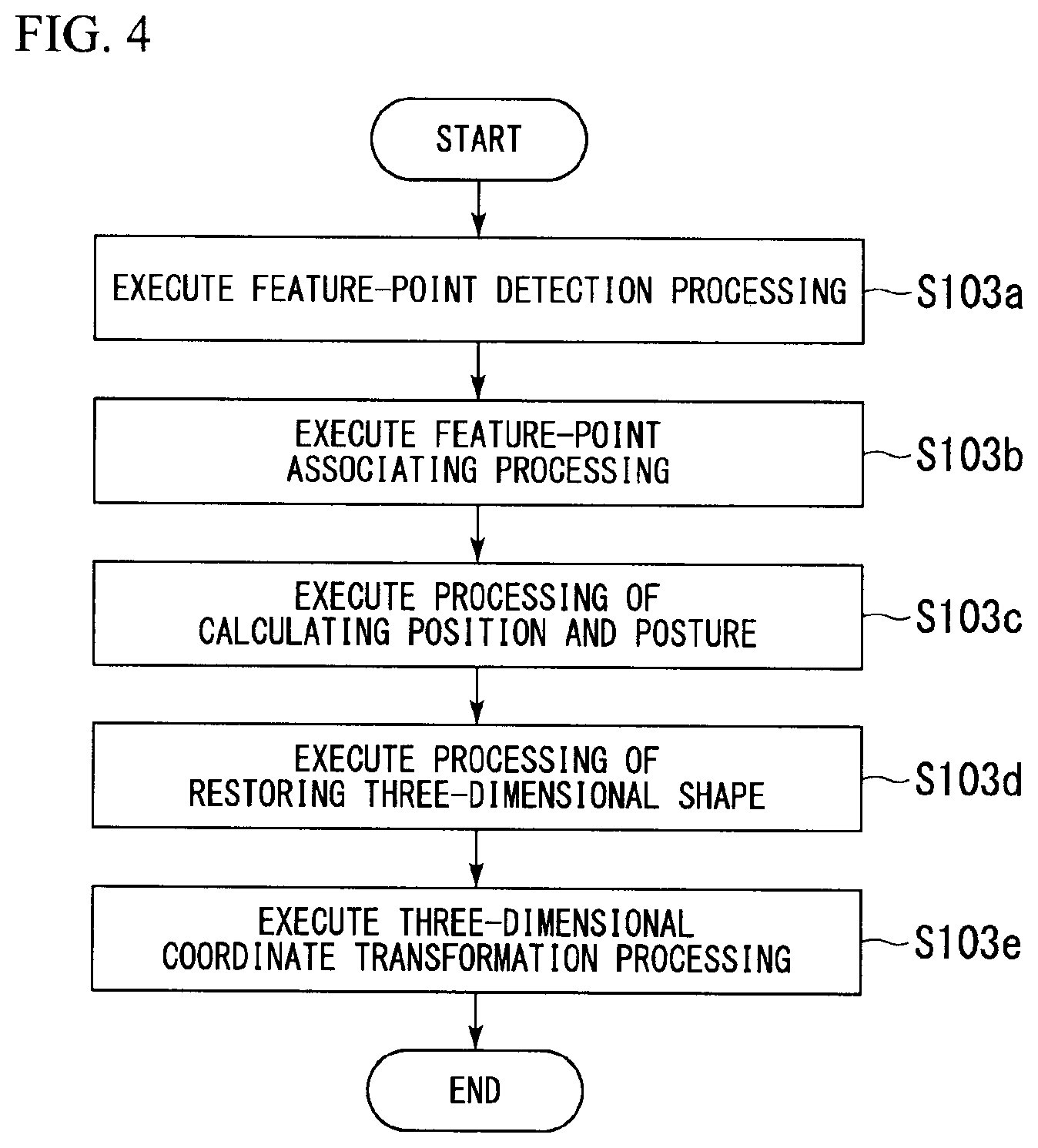 Patent US12333644 Figure 4 – Image display method, display control device, and recording medium for displaying shape image of subject and coordinates estimated from two-dimensional coordinates in reference image projected thereon