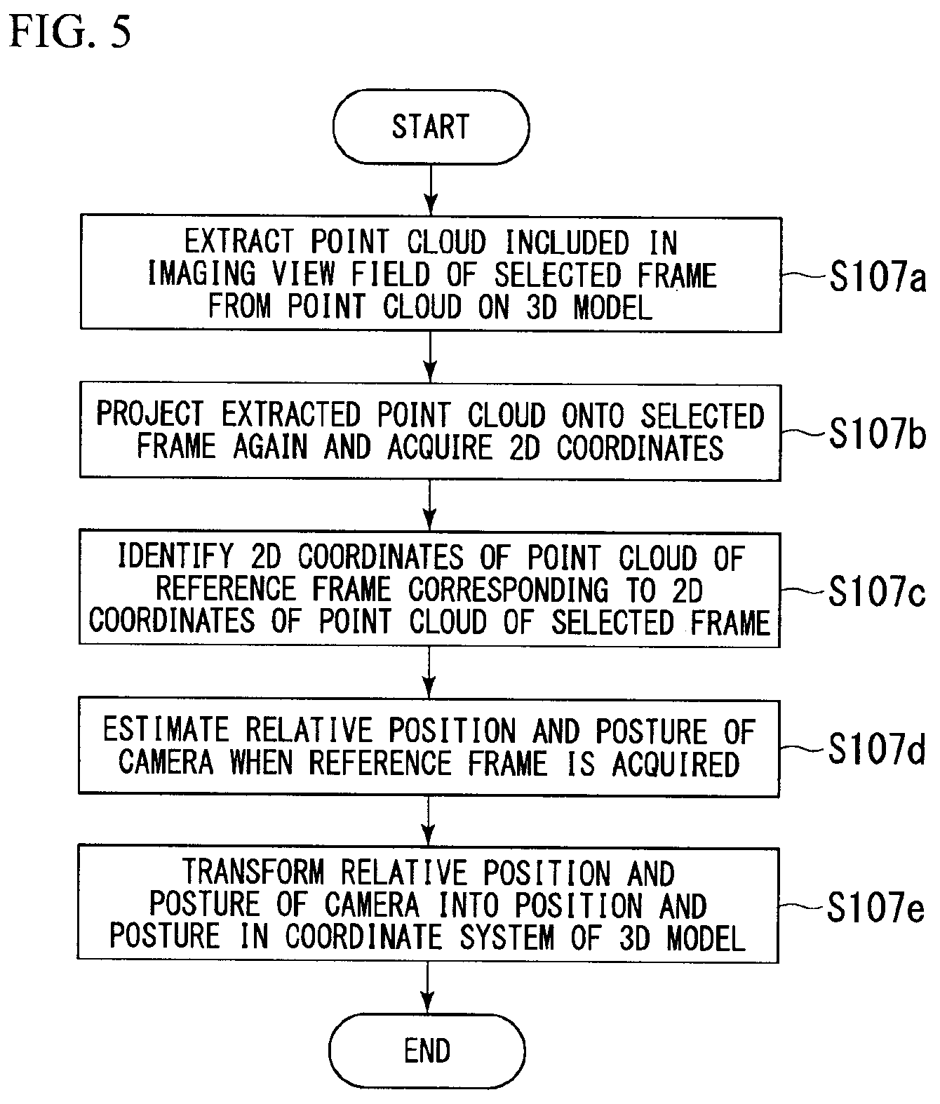 Patent US12333644 Figure 5 – Image display method, display control device, and recording medium for displaying shape image of subject and coordinates estimated from two-dimensional coordinates in reference image projected thereon