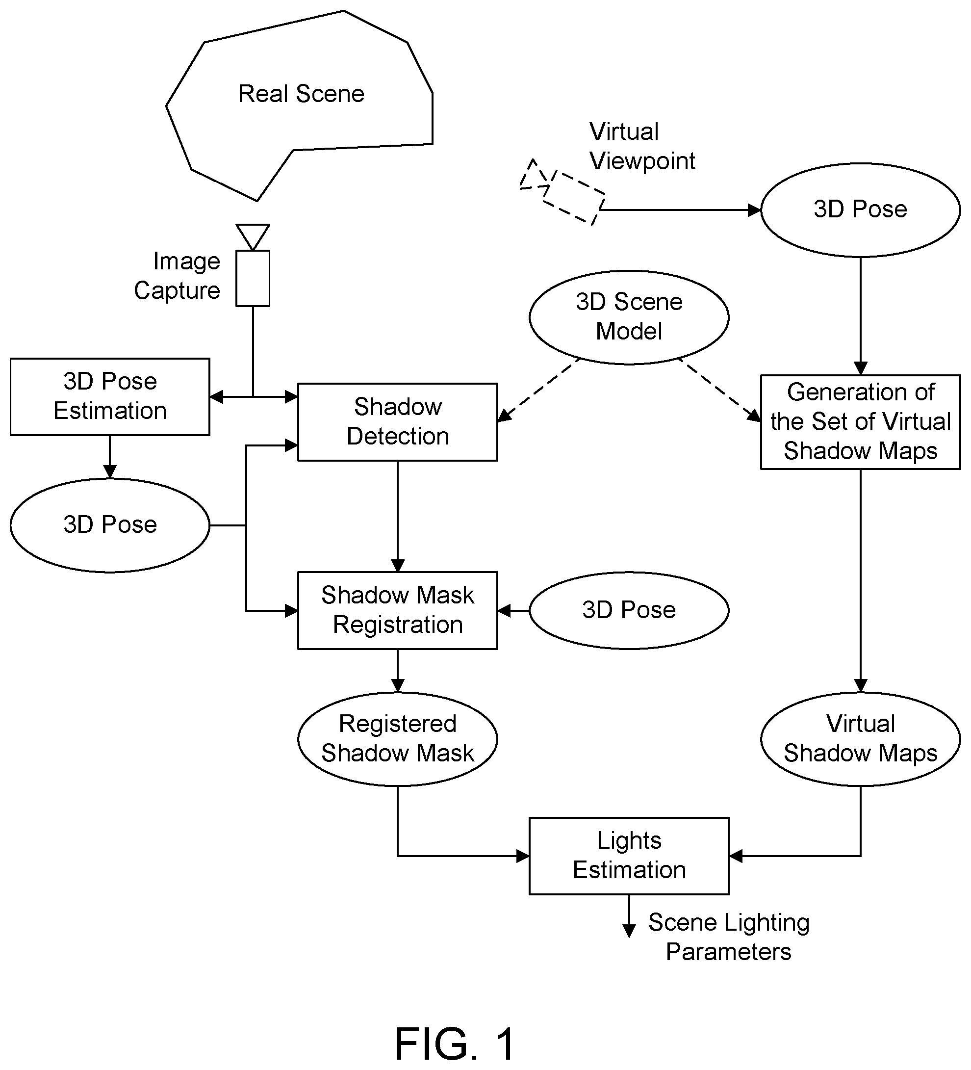 Patent US12333646 Figure 1 – Shadow-based estimation of 3D lighting parameters from reference object and reference virtual viewpoint