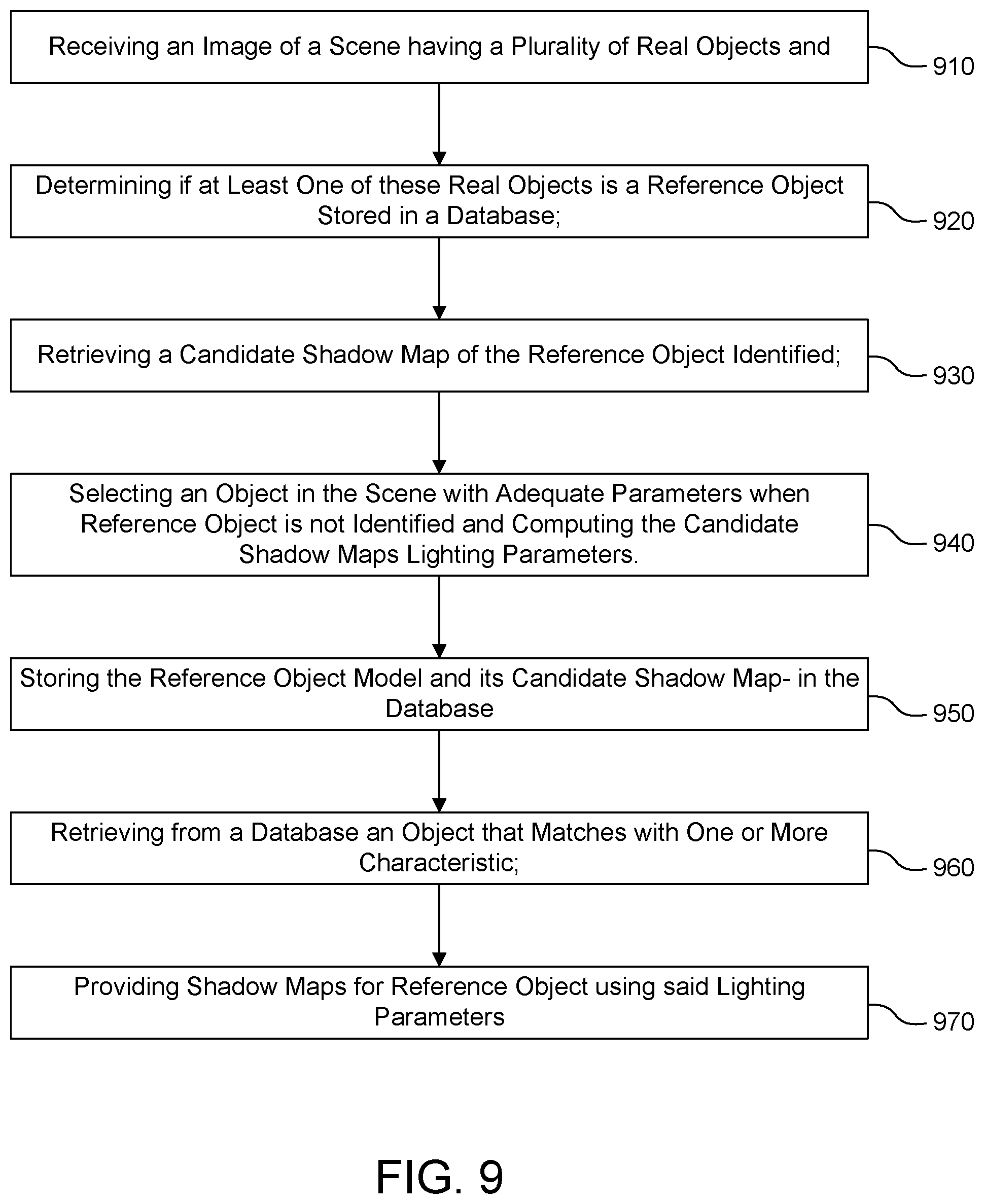 Patent US12333646 Figure 9 – Shadow-based estimation of 3D lighting parameters from reference object and reference virtual viewpoint