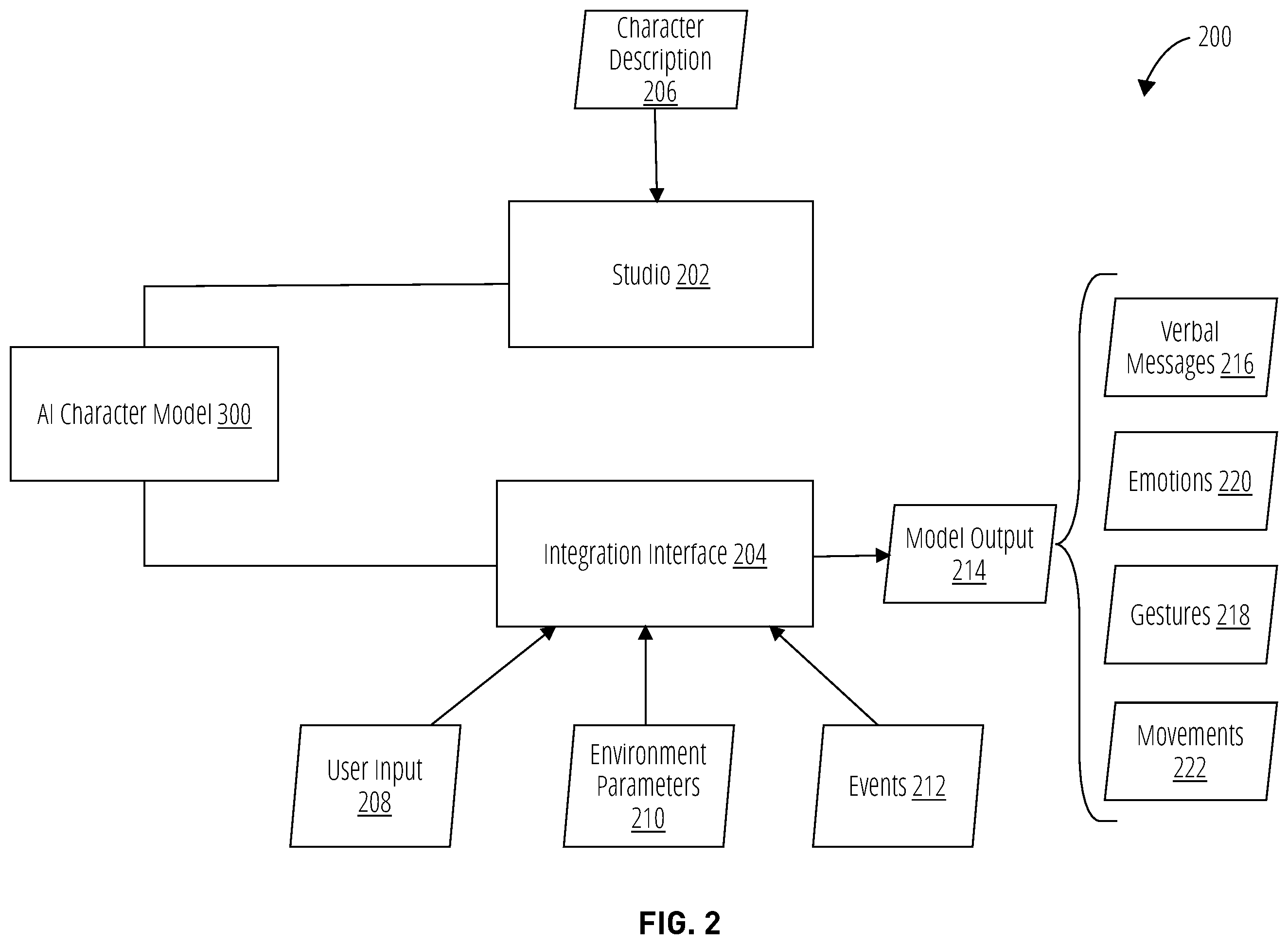 Patent US12333647 Figure 2 – Dynamic control of knowledge scope of artificial intelligence characters