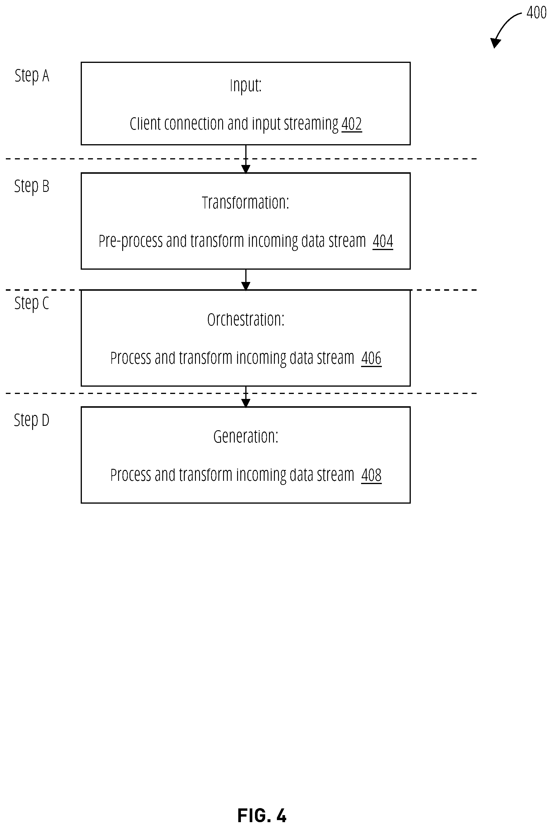 Patent US12333647 Figure 4 – Dynamic control of knowledge scope of artificial intelligence characters
