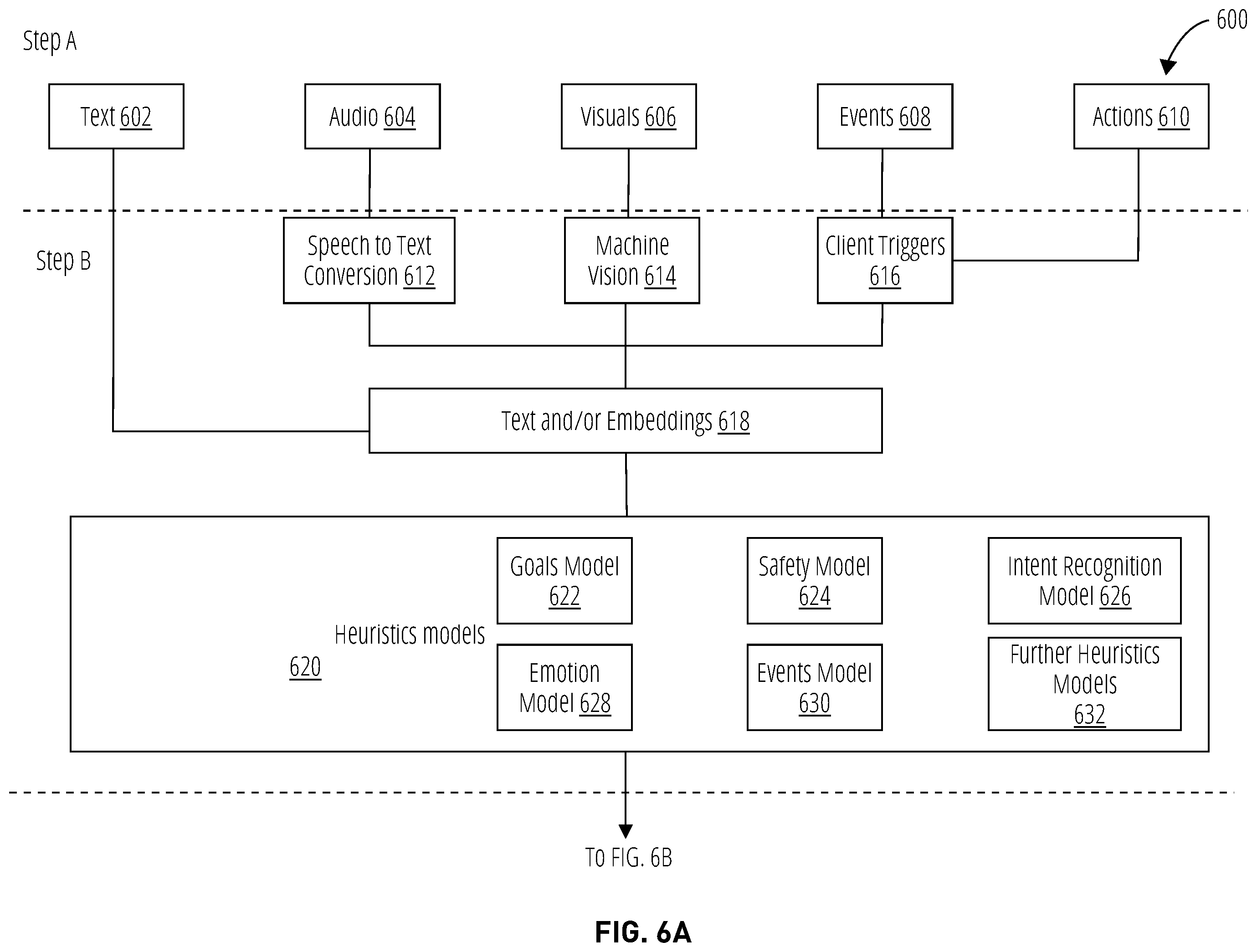 Patent US12333647 Figure 6 – Dynamic control of knowledge scope of artificial intelligence characters