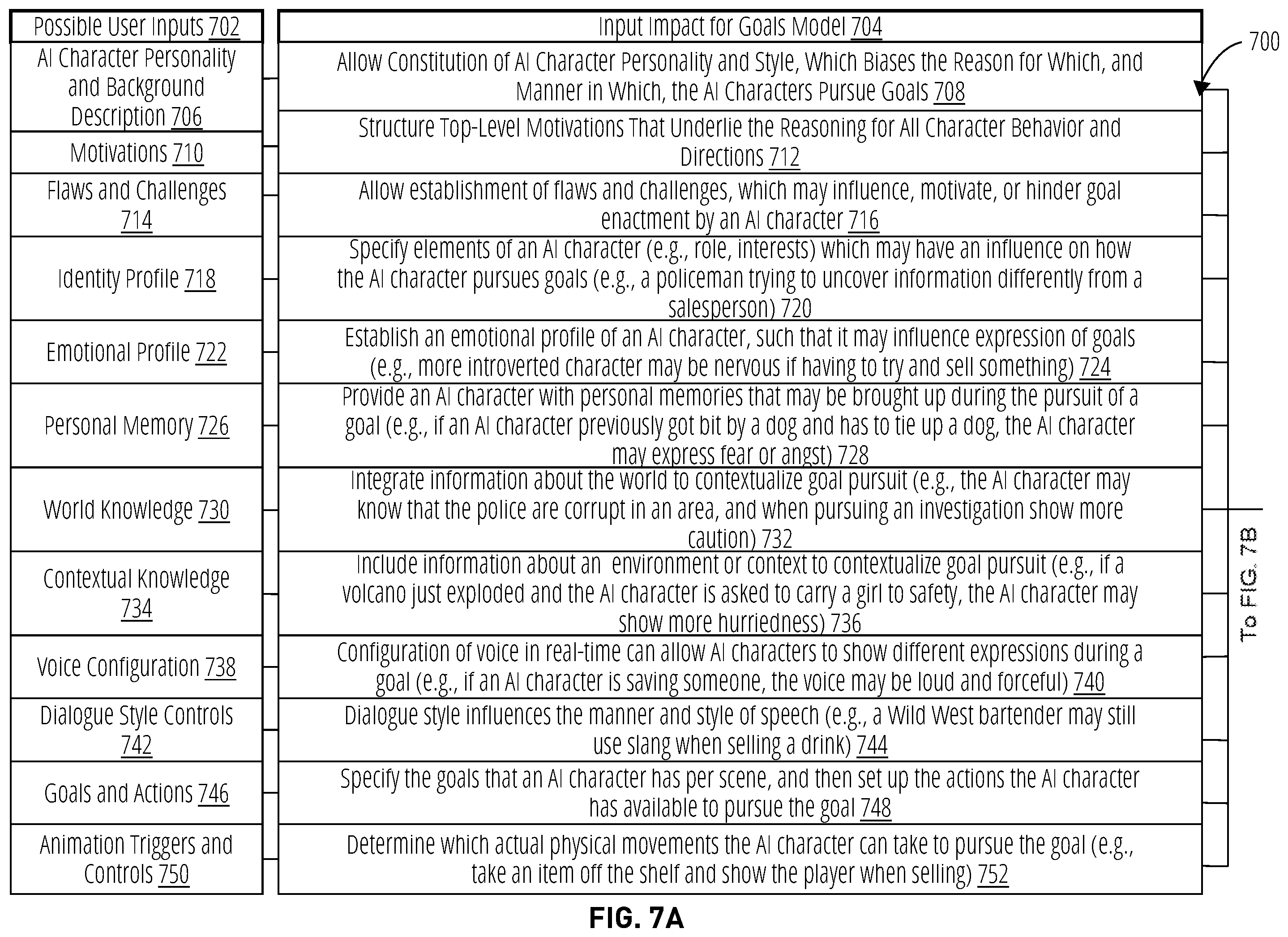 Patent US12333647 Figure 8 – Dynamic control of knowledge scope of artificial intelligence characters