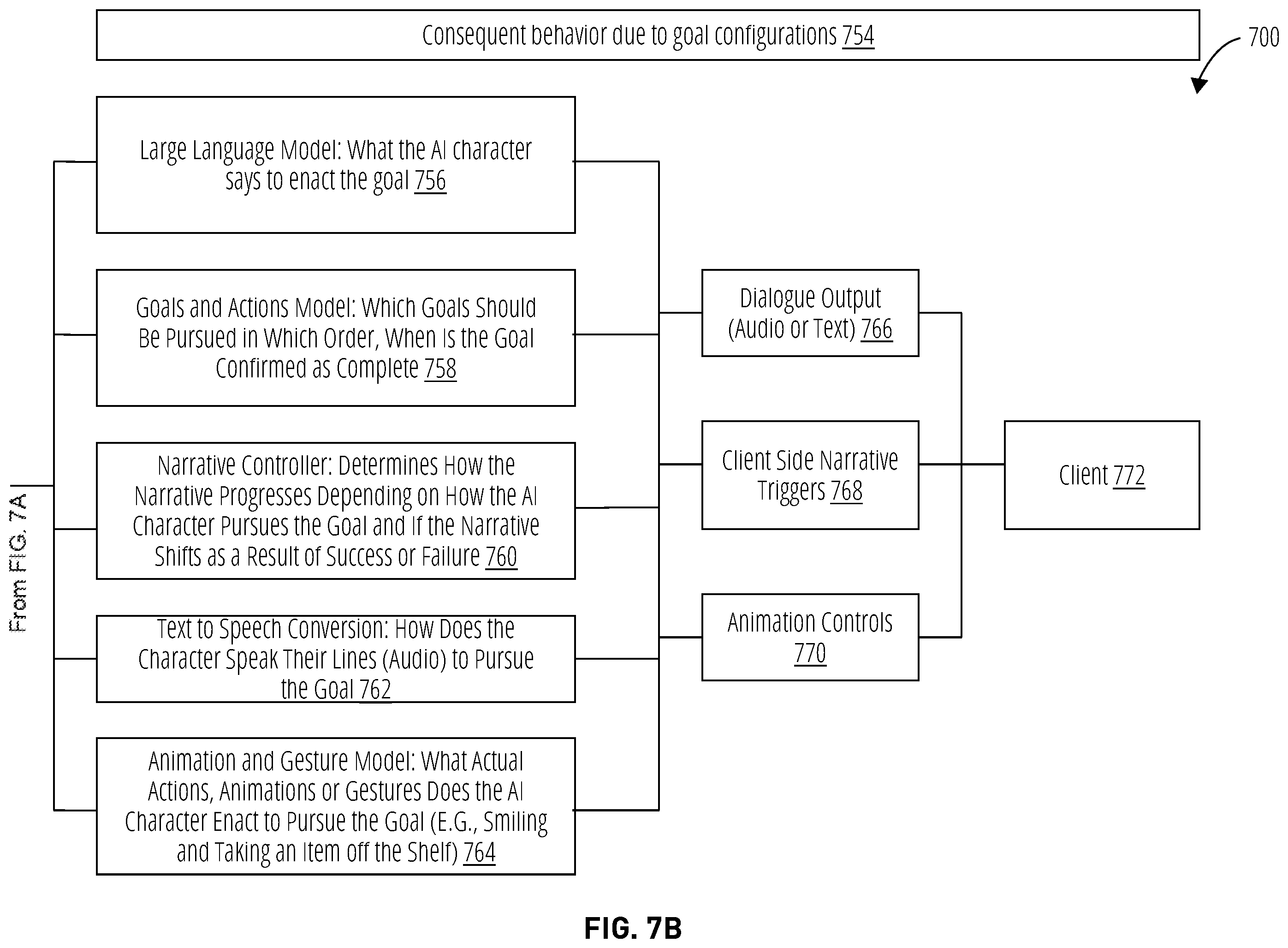 Patent US12333647 Figure 9 – Dynamic control of knowledge scope of artificial intelligence characters